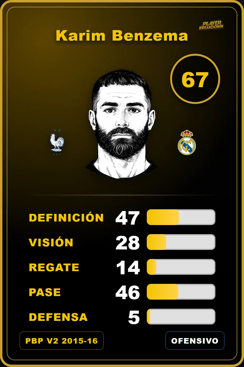 Carta de Karim Benzema