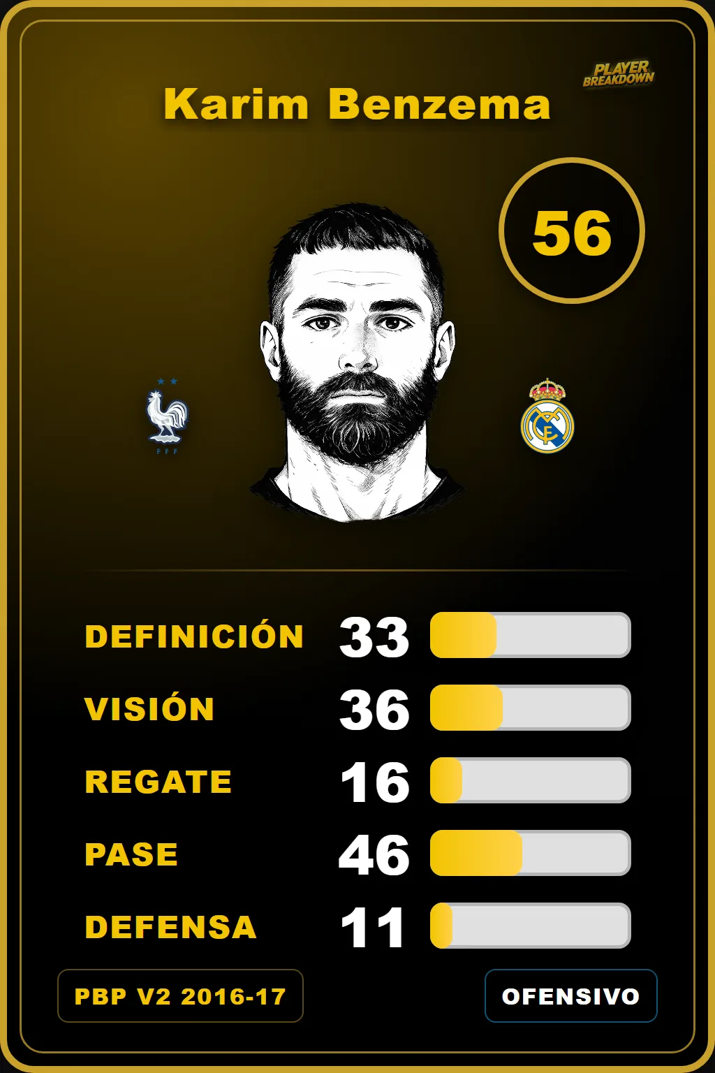 Carta de Karim Benzema