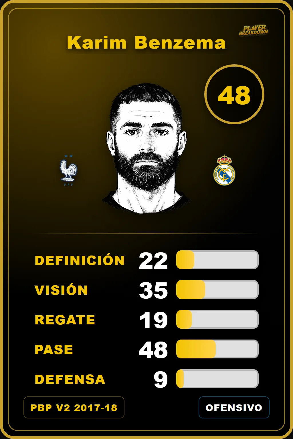 Carta de Karim Benzema