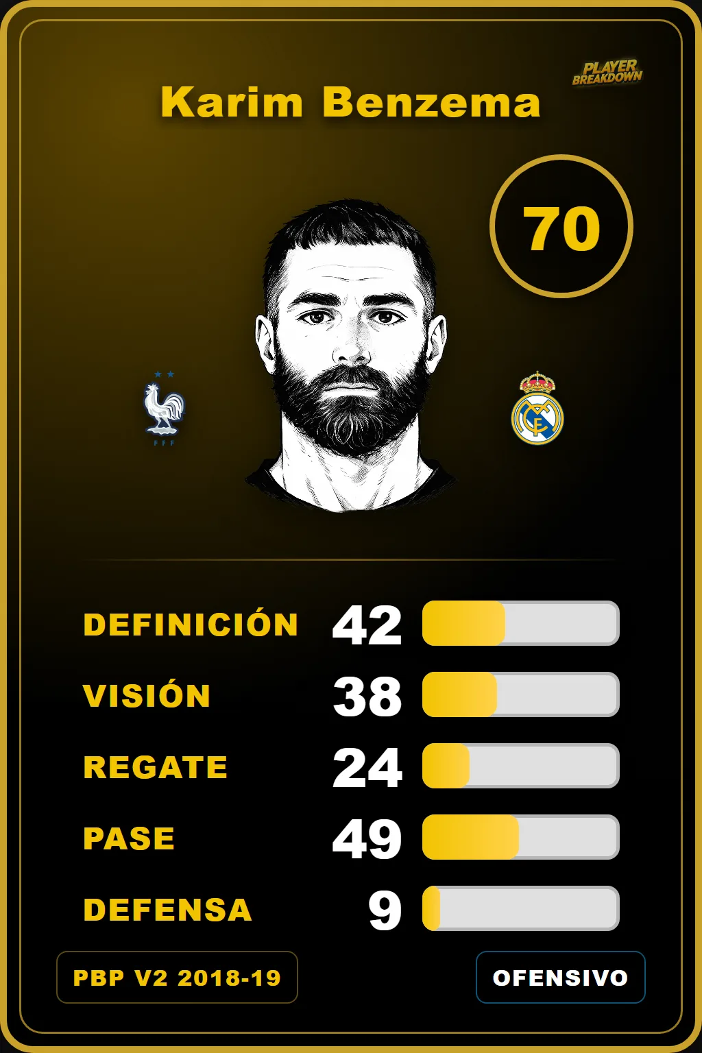 Carta de Karim Benzema