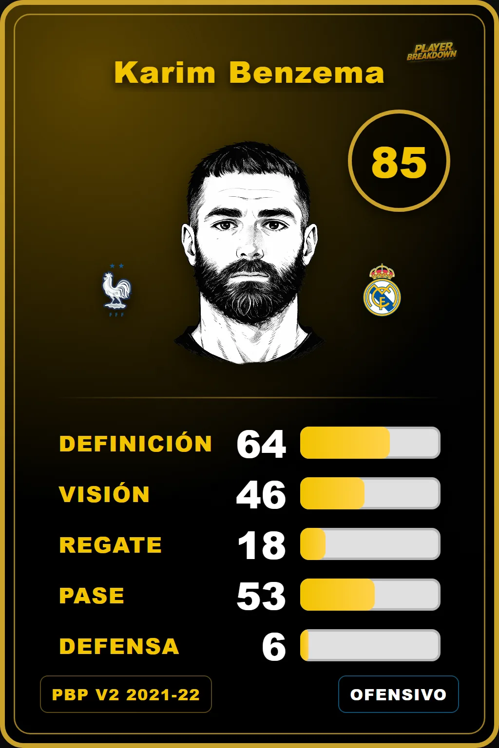 Carta de Karim Benzema