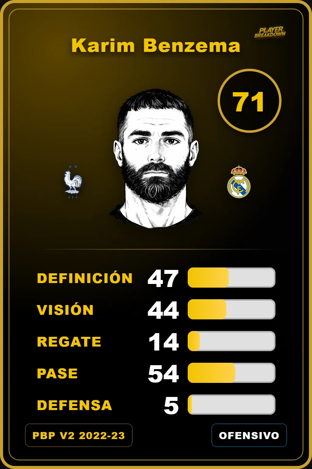 Carta de Karim Benzema