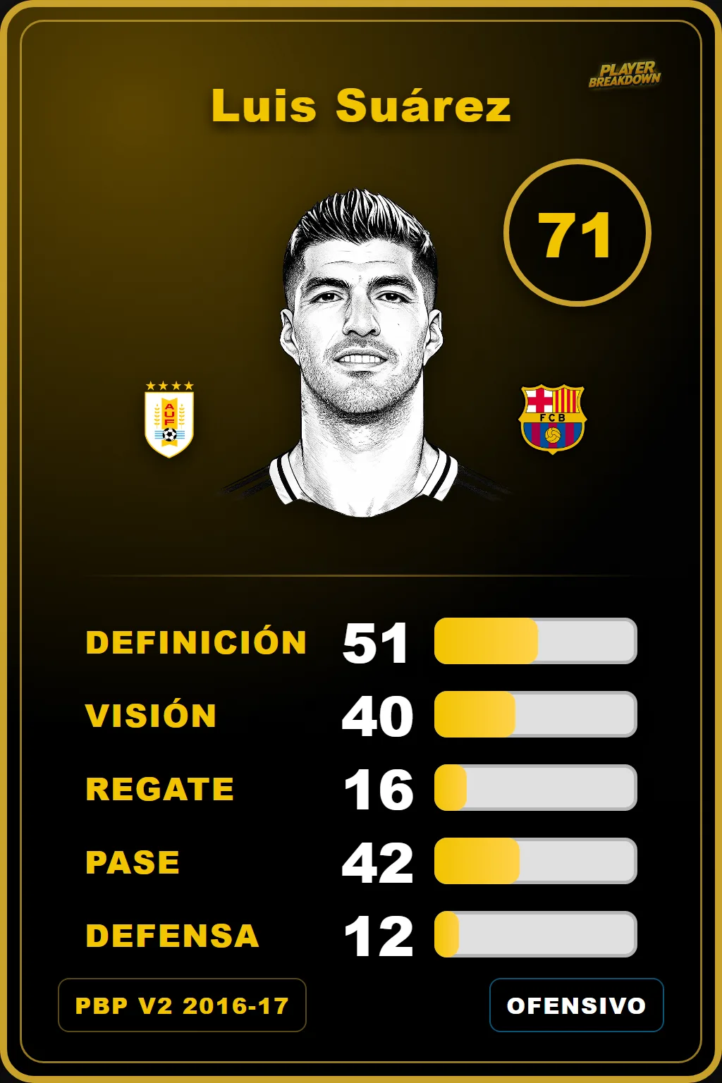 Carta de Luis Suárez