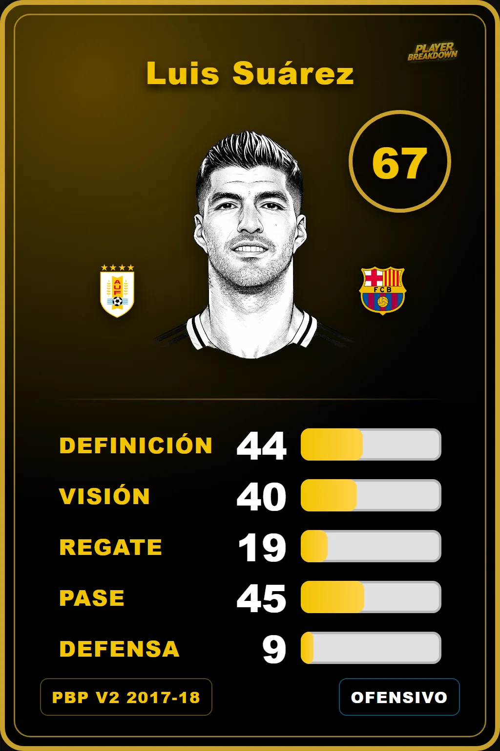 Carta de Luis Suárez