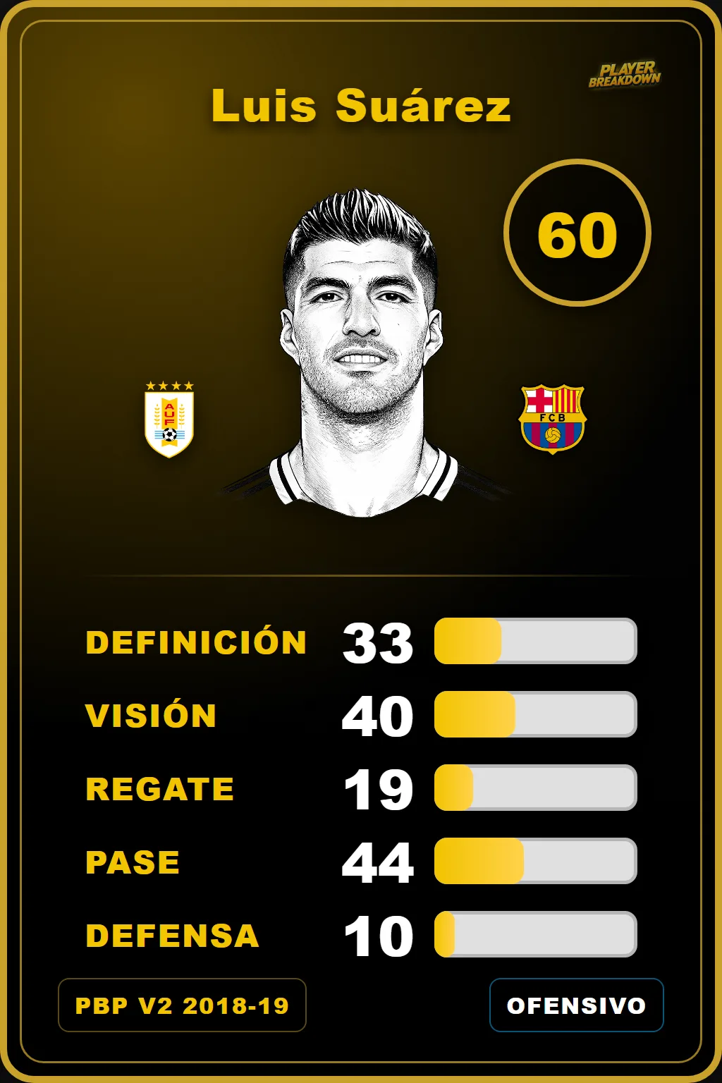 Carta de Luis Suárez