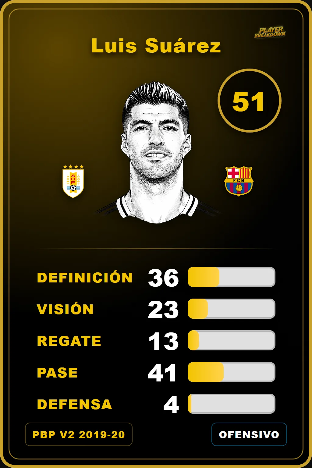 Carta de Luis Suárez