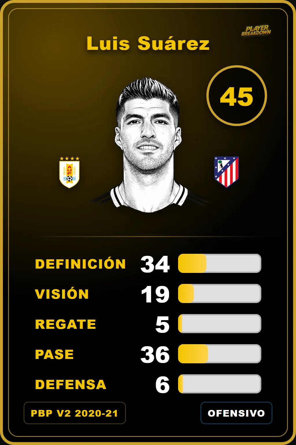 Carta de Luis Suárez