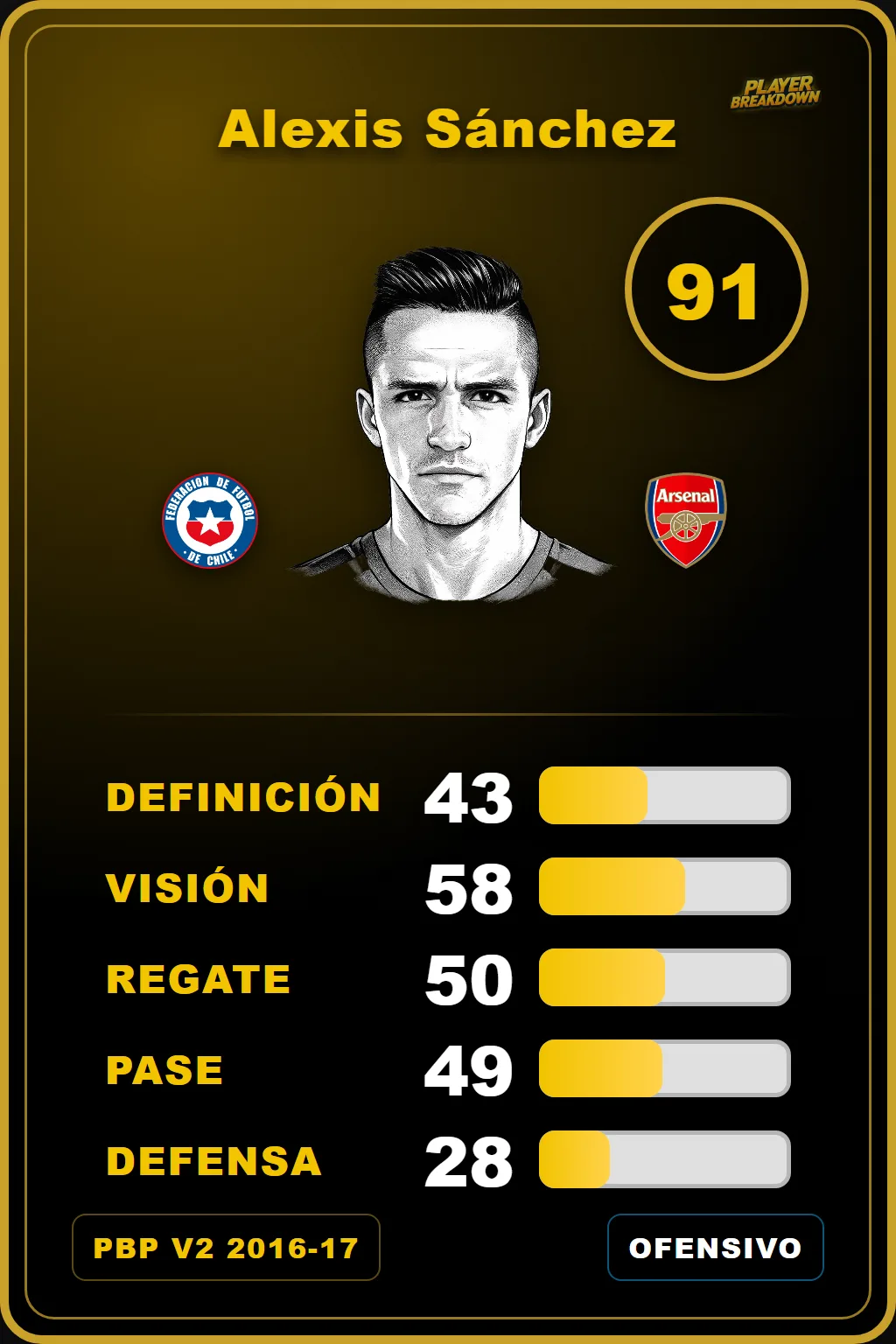 Carta V2 de Alexis Sánchez