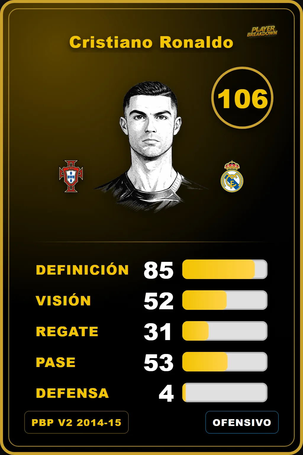 Carta V2 de Cristiano Ronaldo