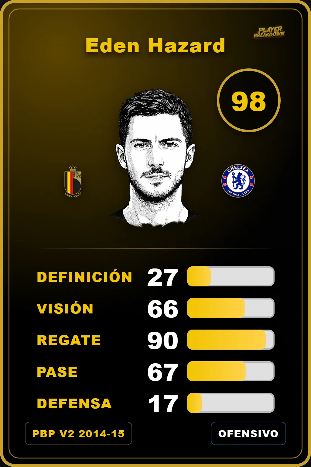 Carta V2 de Eden Hazard
