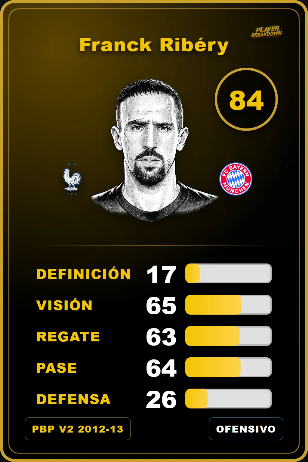 Carta V2 de Franck Ribéry