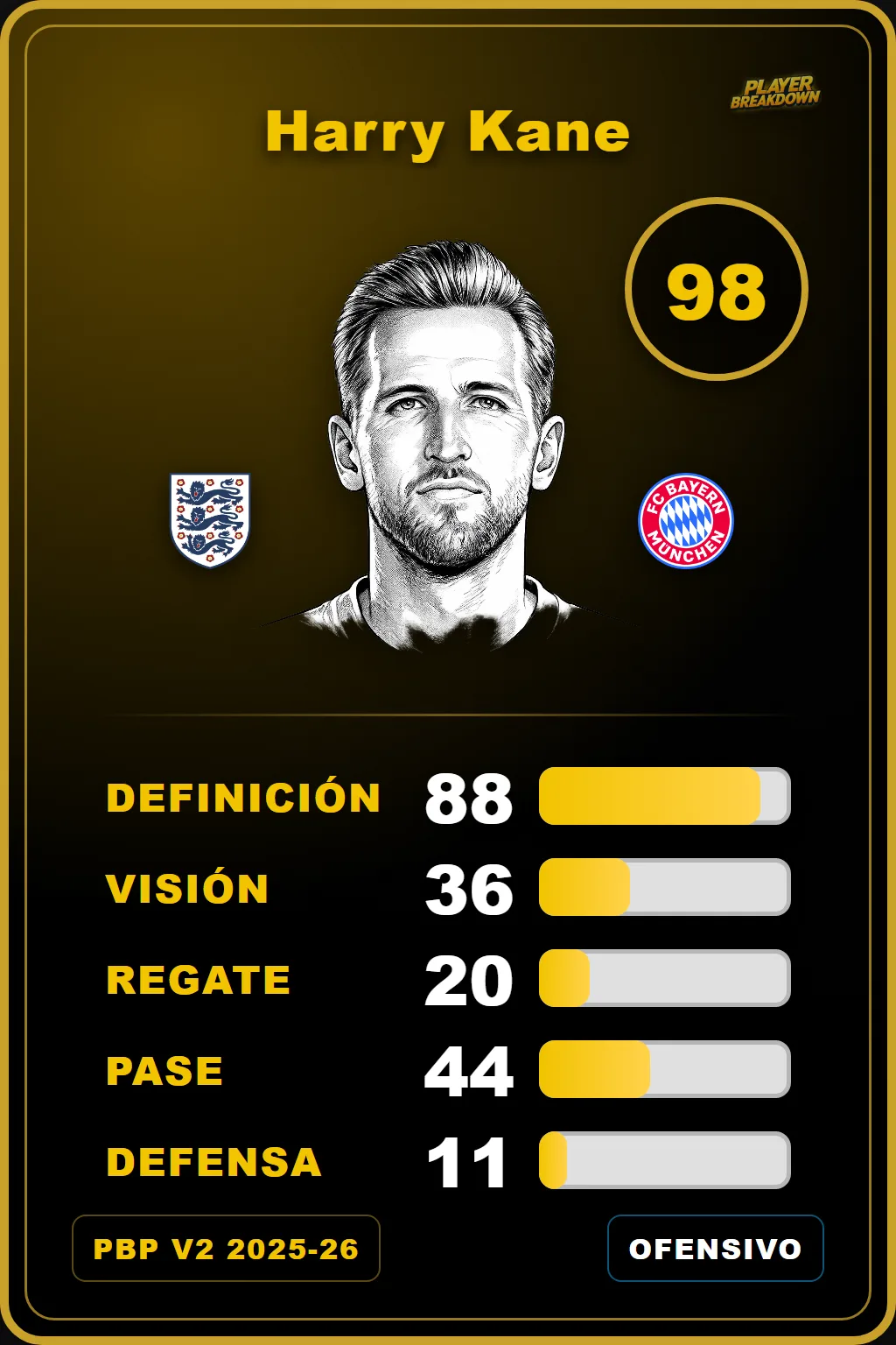Carta V2 de Harry Kane