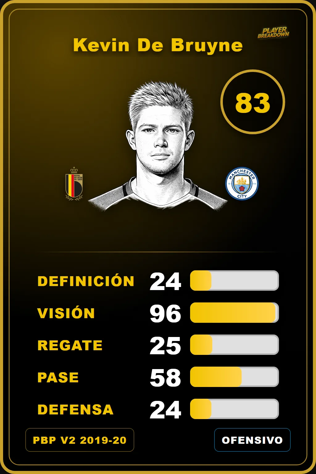 Carta V2 de Kevin De Bruyne