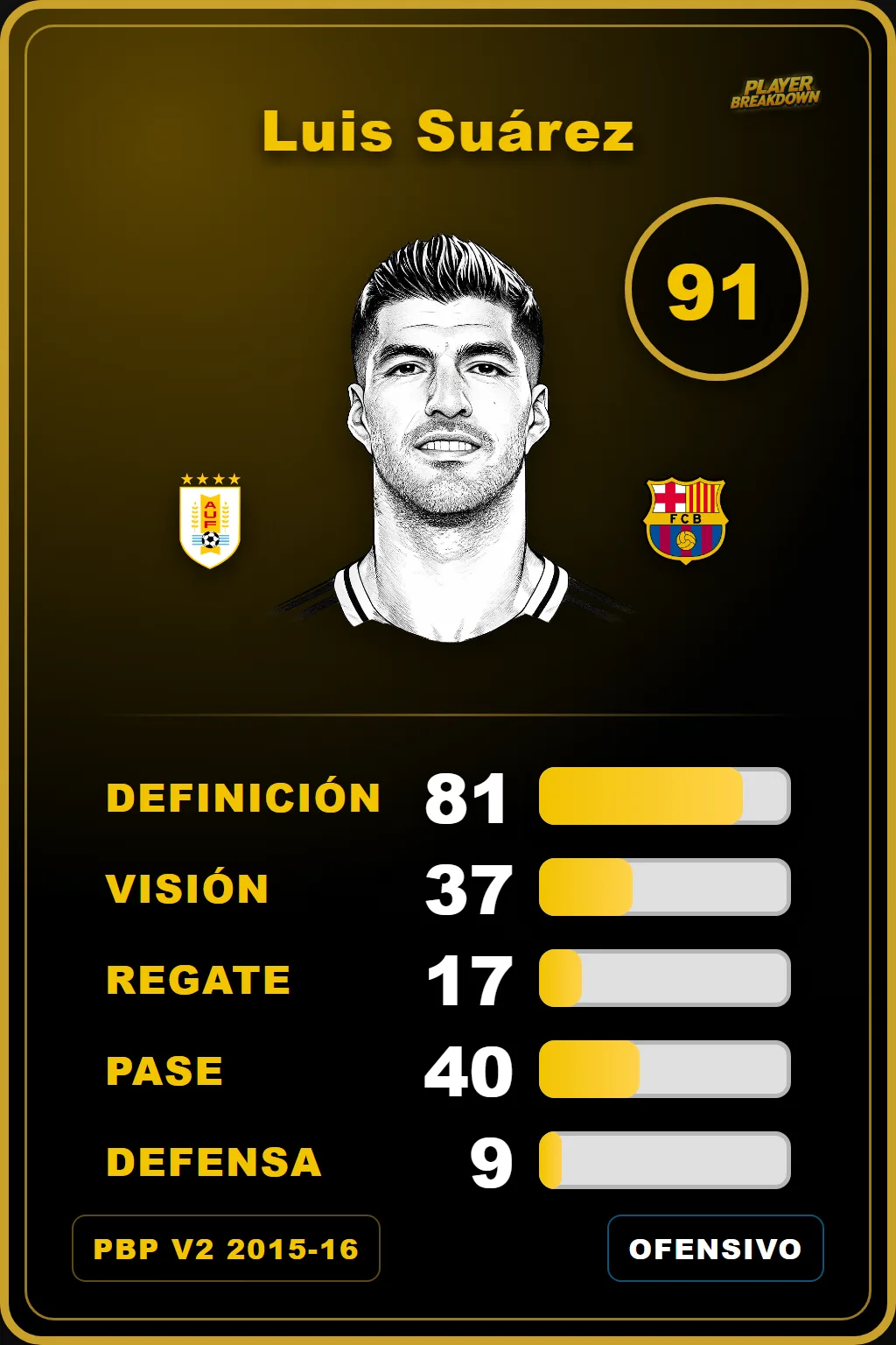 Carta V2 de Luis Suárez