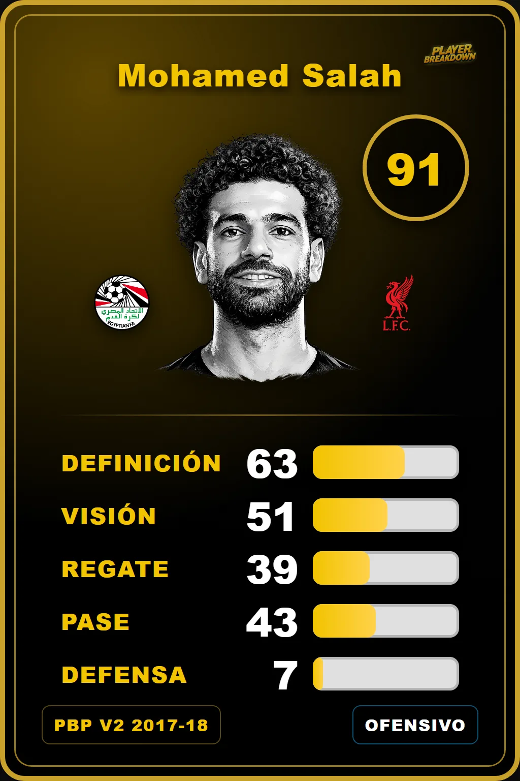 Carta V2 de Mohamed Salah