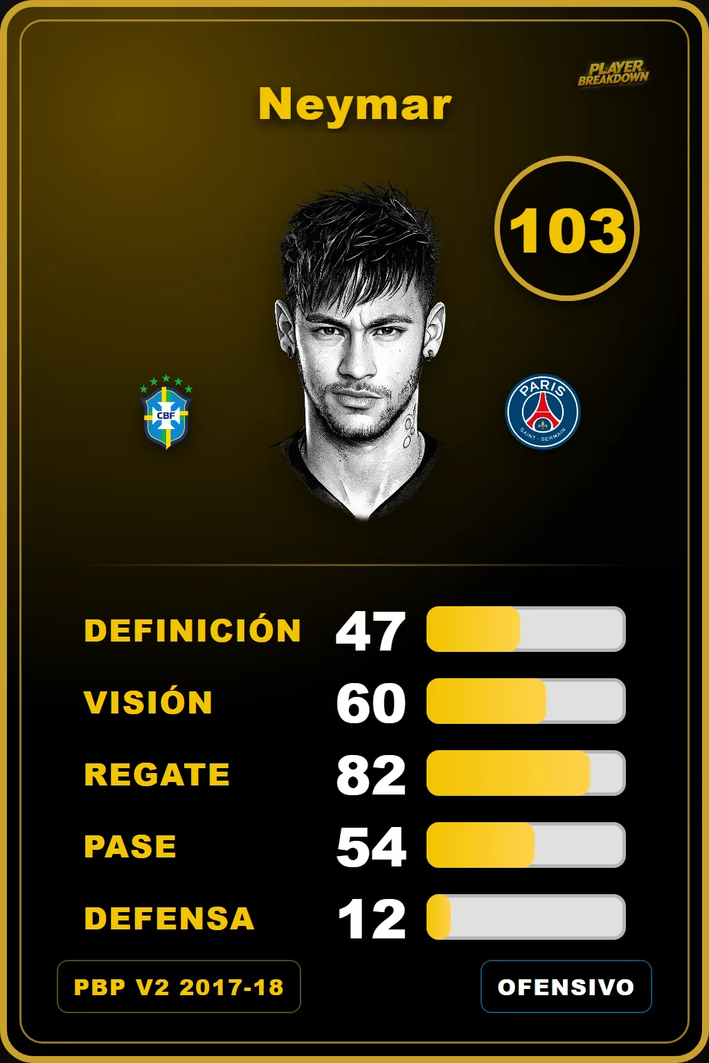 Carta V2 de Neymar