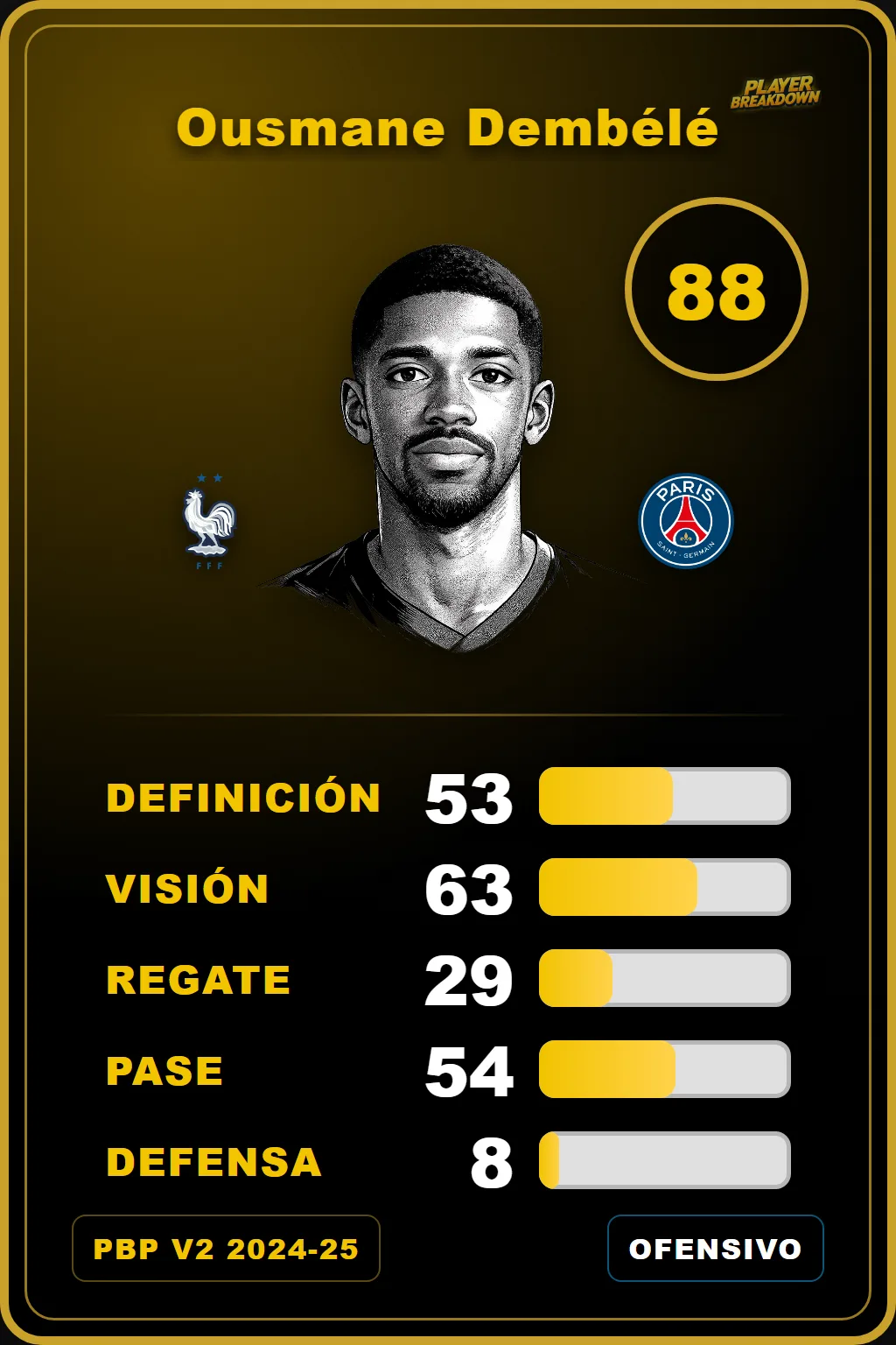 Carta V2 de Ousmane Dembélé