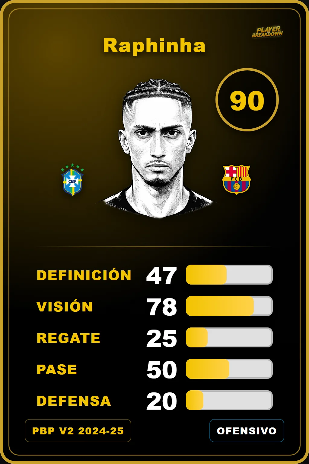 Carta V2 de Raphinha