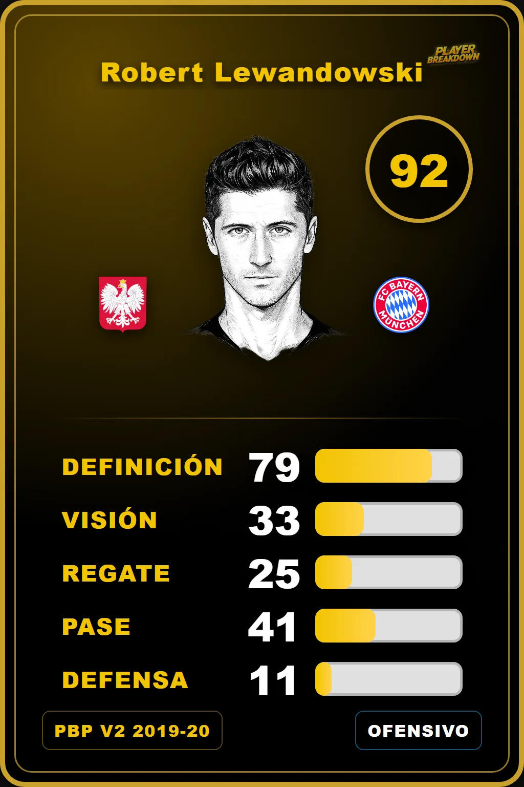 Carta V2 de Robert Lewandowski