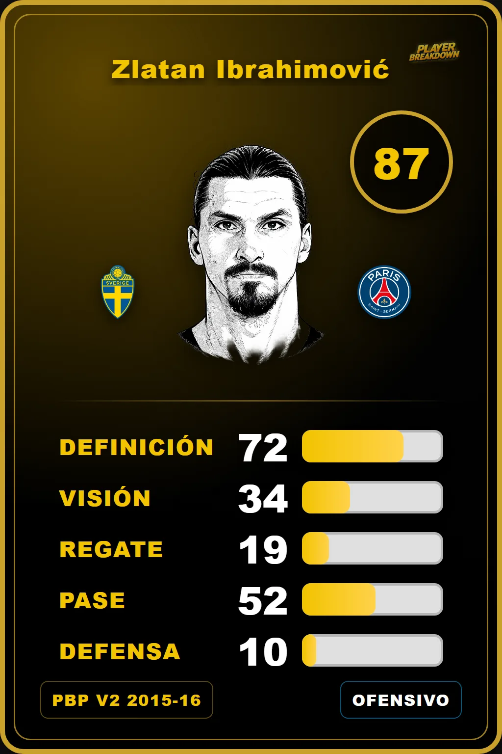 Carta V2 de Zlatan Ibrahimović