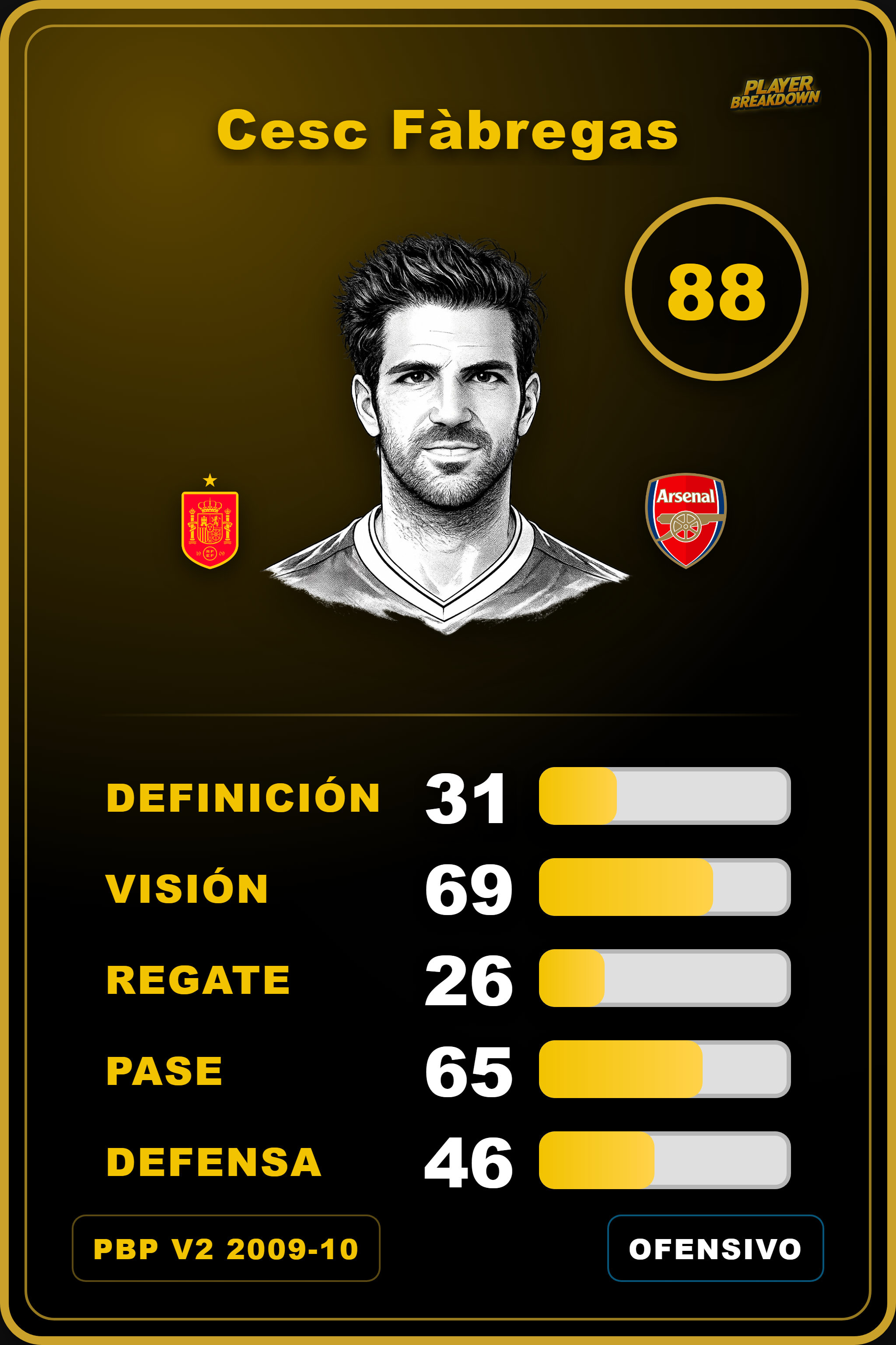 Carta de Cesc Fàbregas