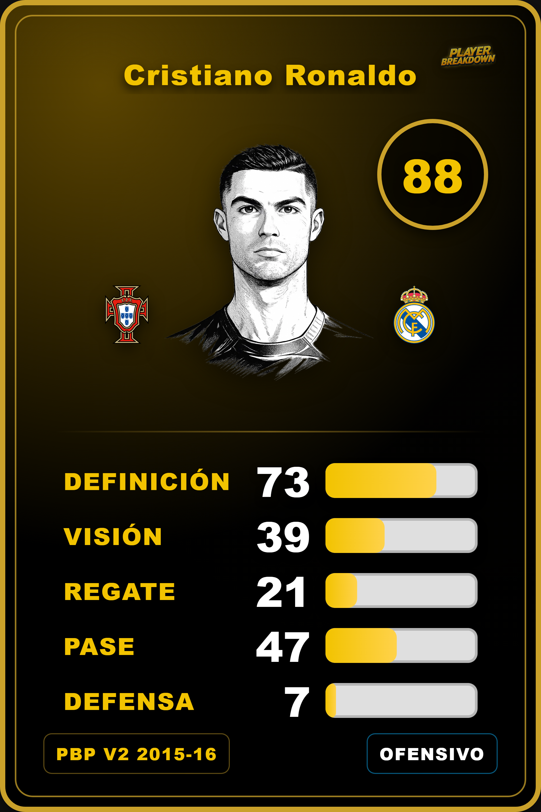 Carta de Cristiano Ronaldo
