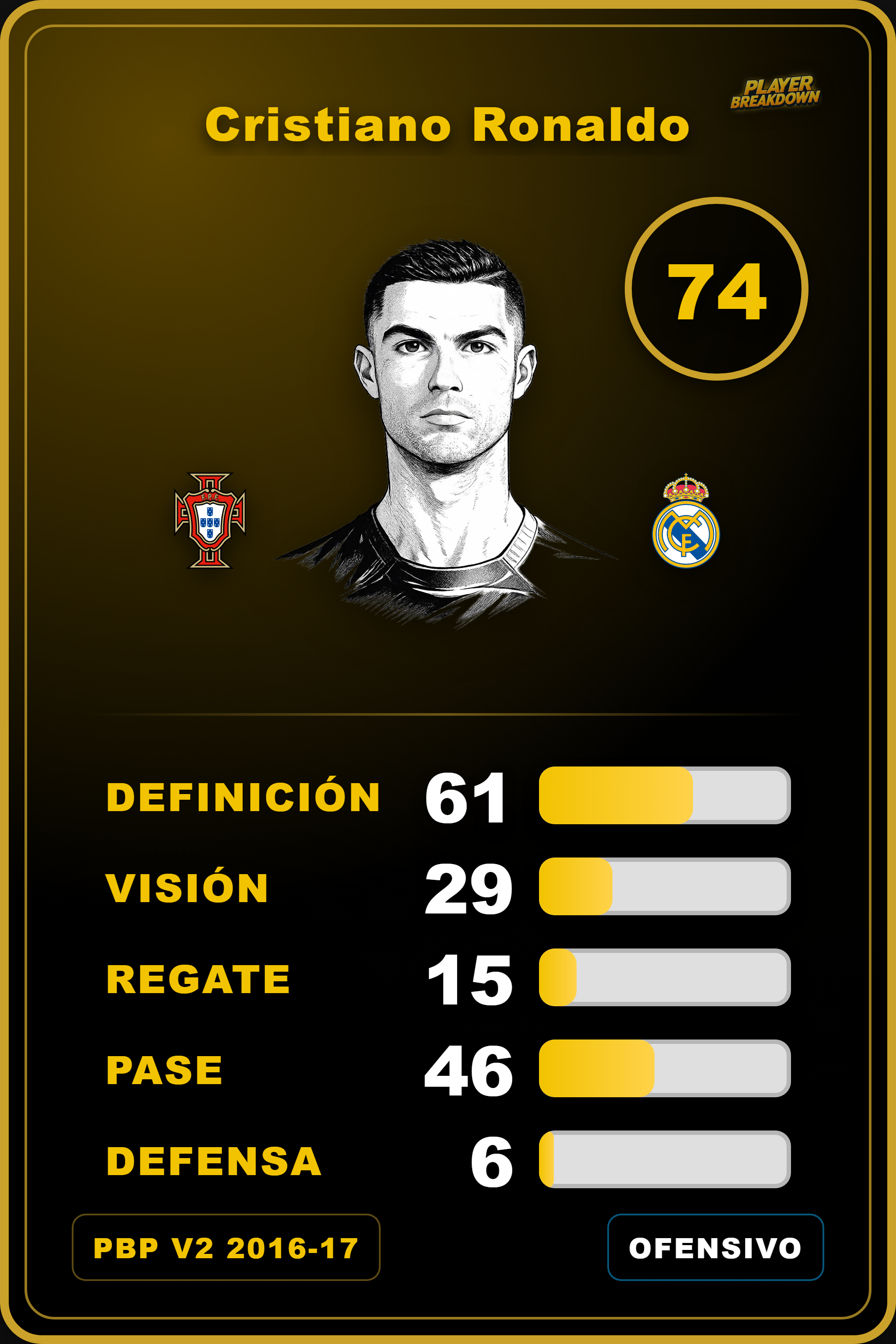 Carta de Cristiano Ronaldo