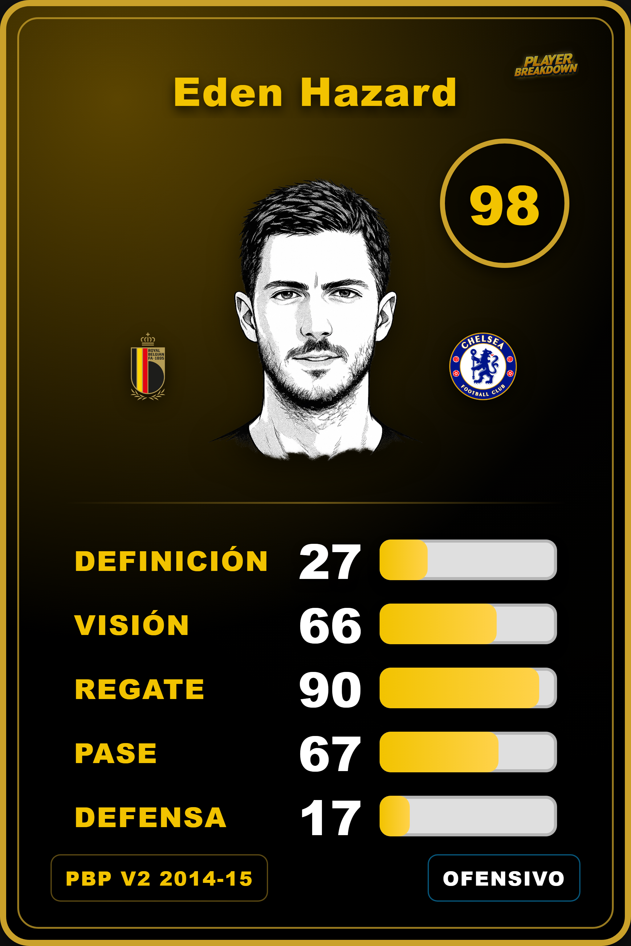 Carta de Eden Hazard