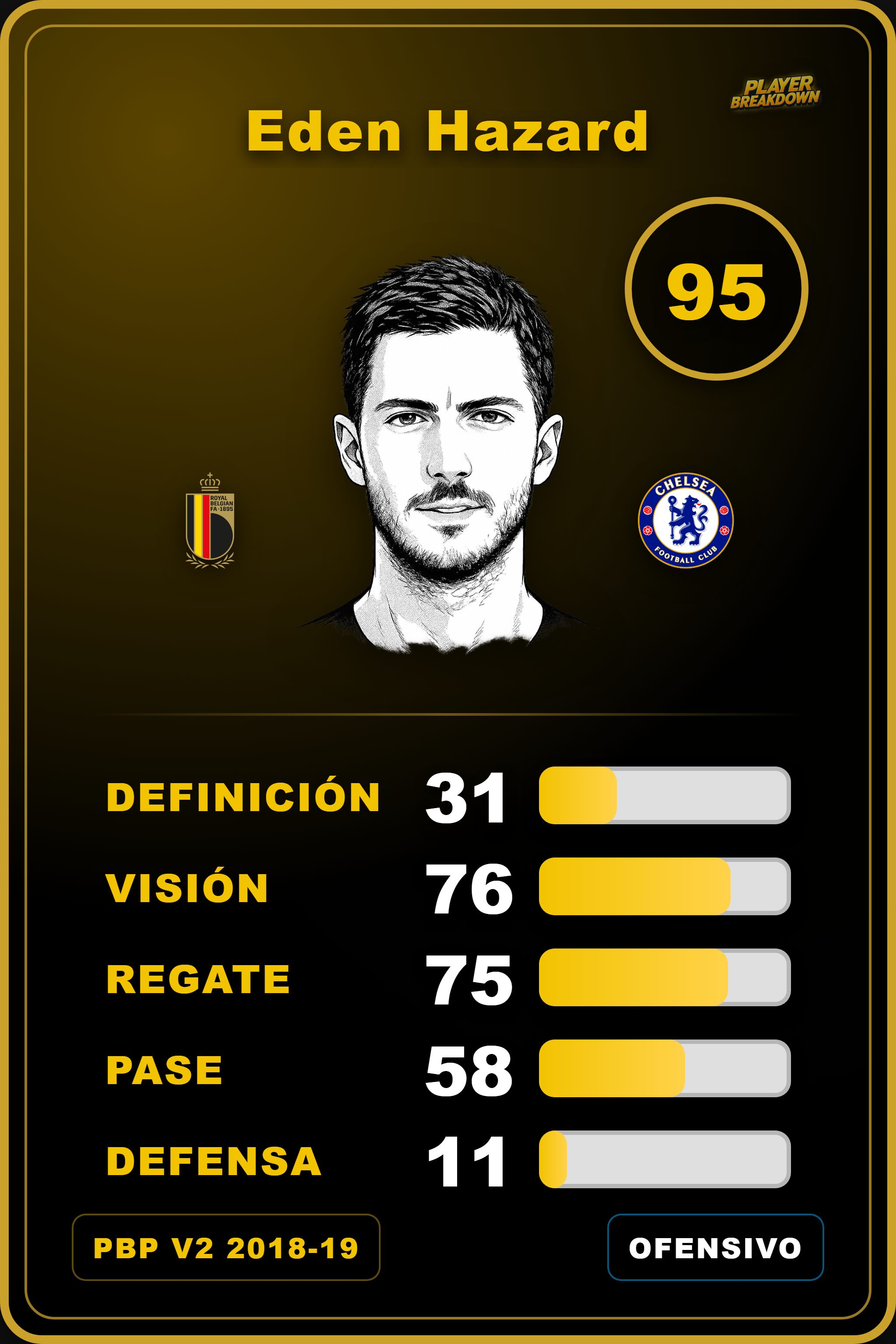 Carta de Eden Hazard