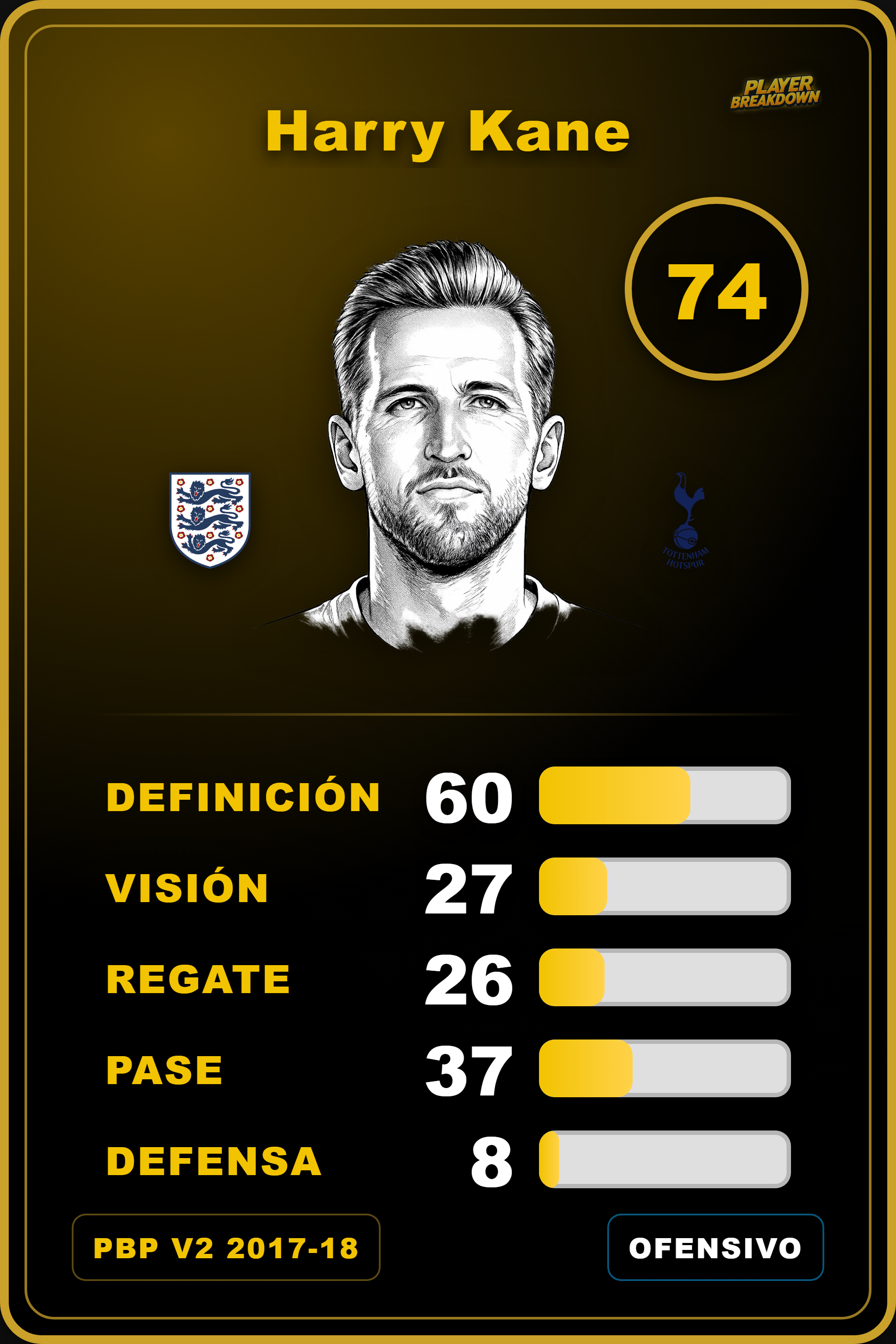 Carta de Harry Kane