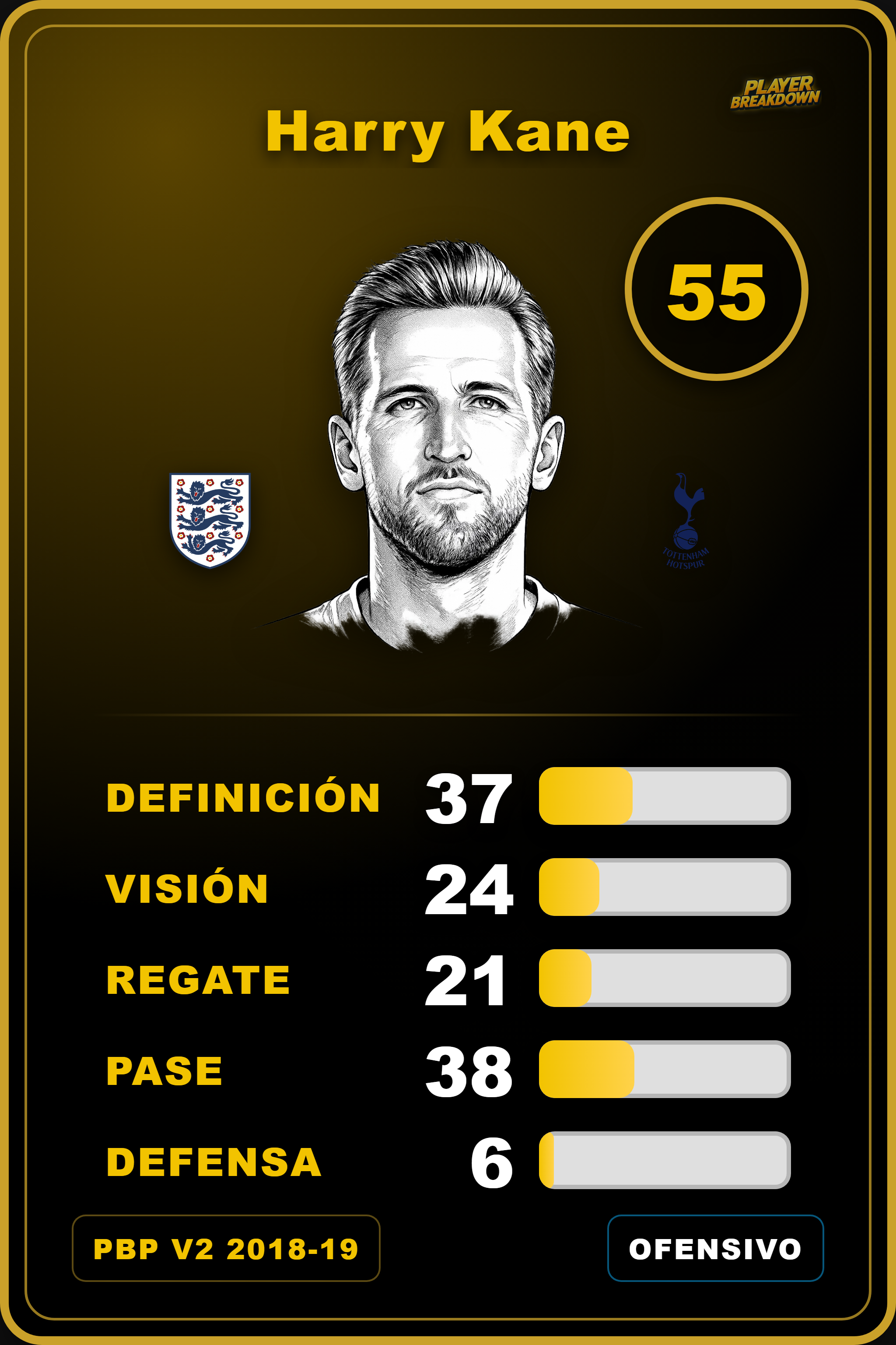Carta de Harry Kane