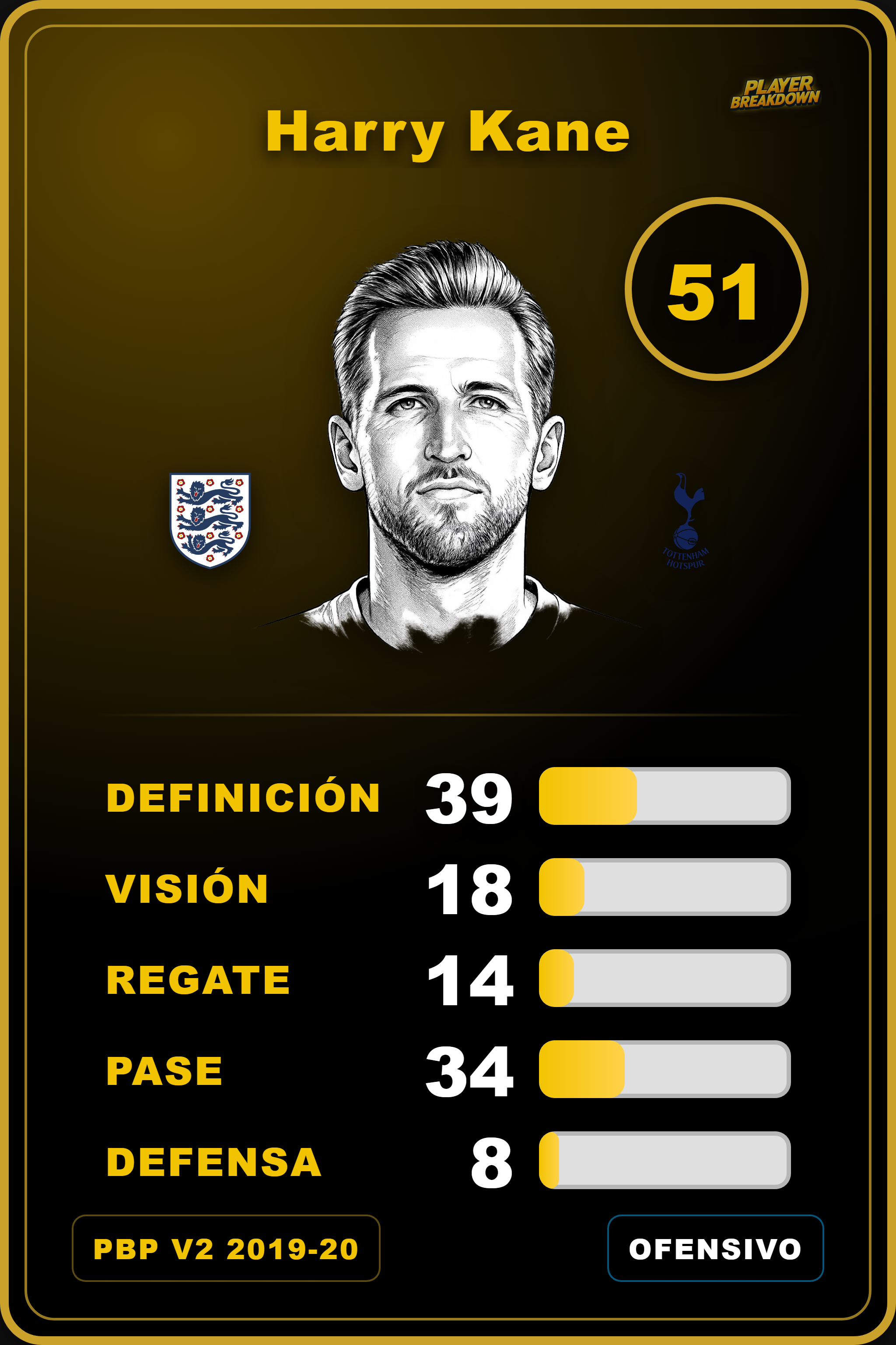 Carta de Harry Kane