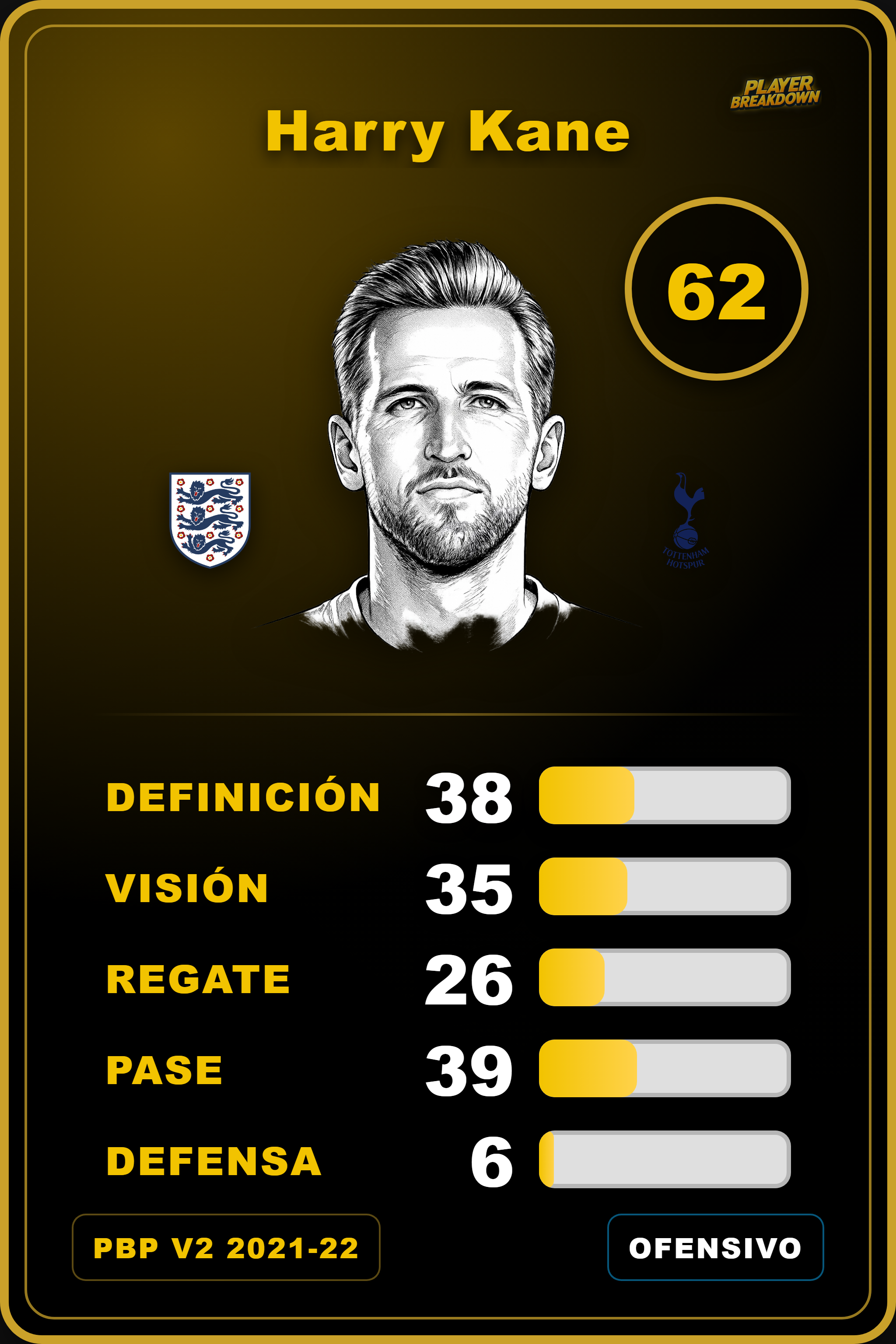 Carta de Harry Kane