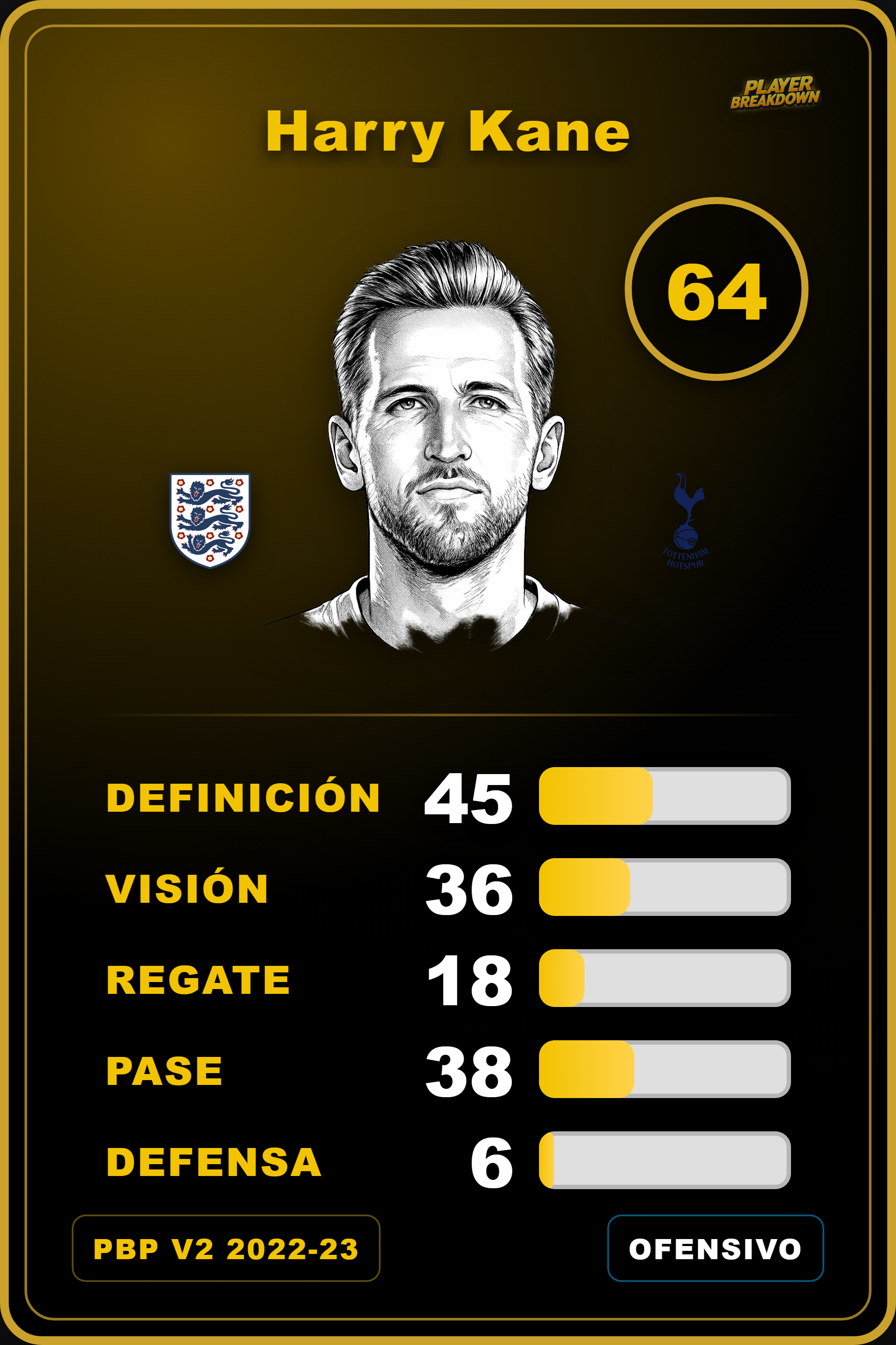 Carta de Harry Kane