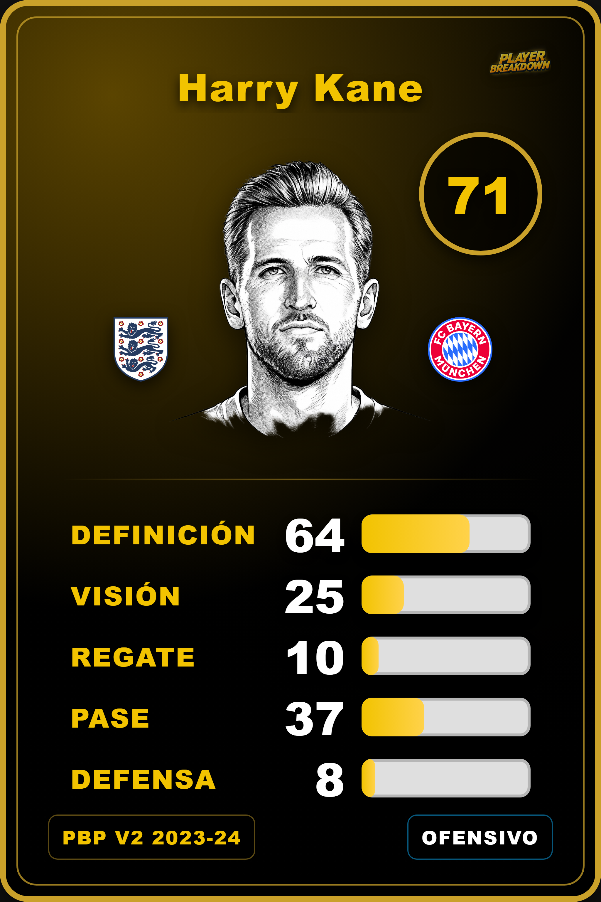 Carta de Harry Kane
