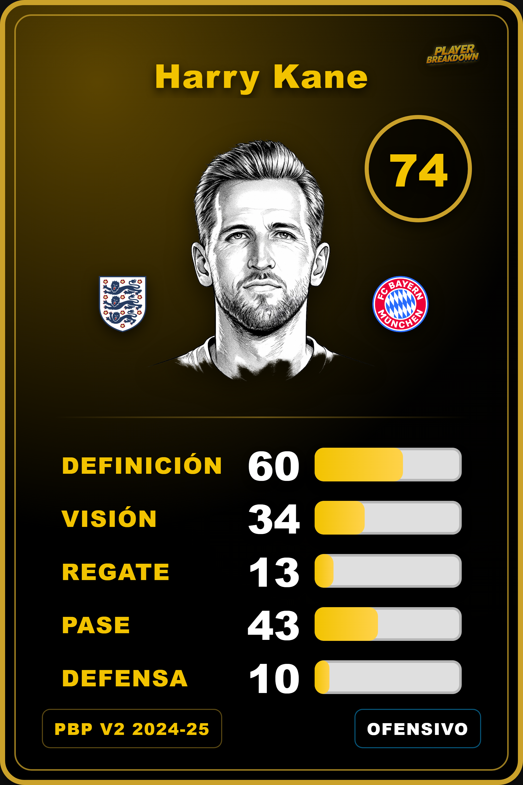 Carta de Harry Kane