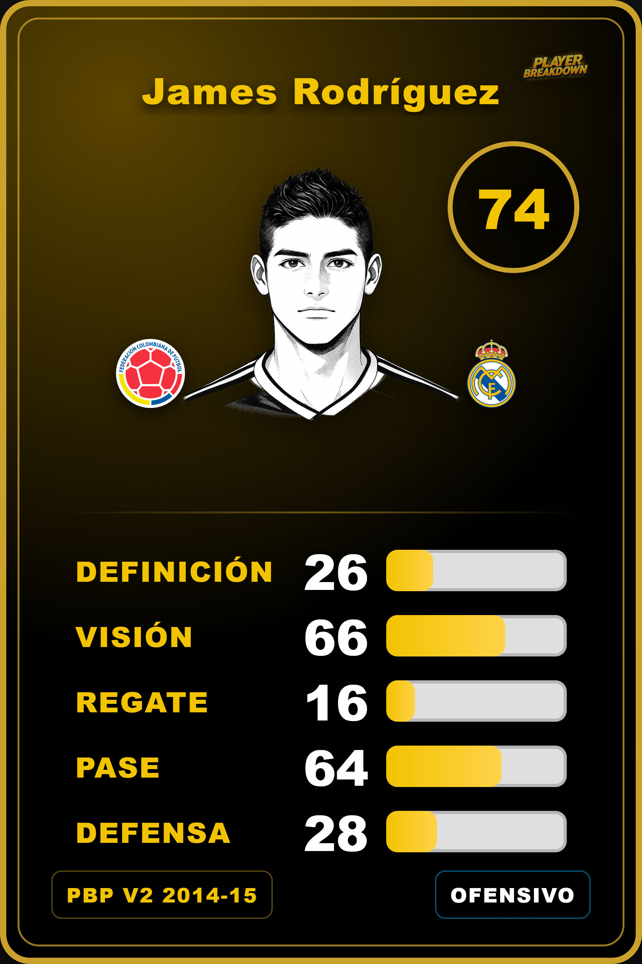Carta de James Rodríguez