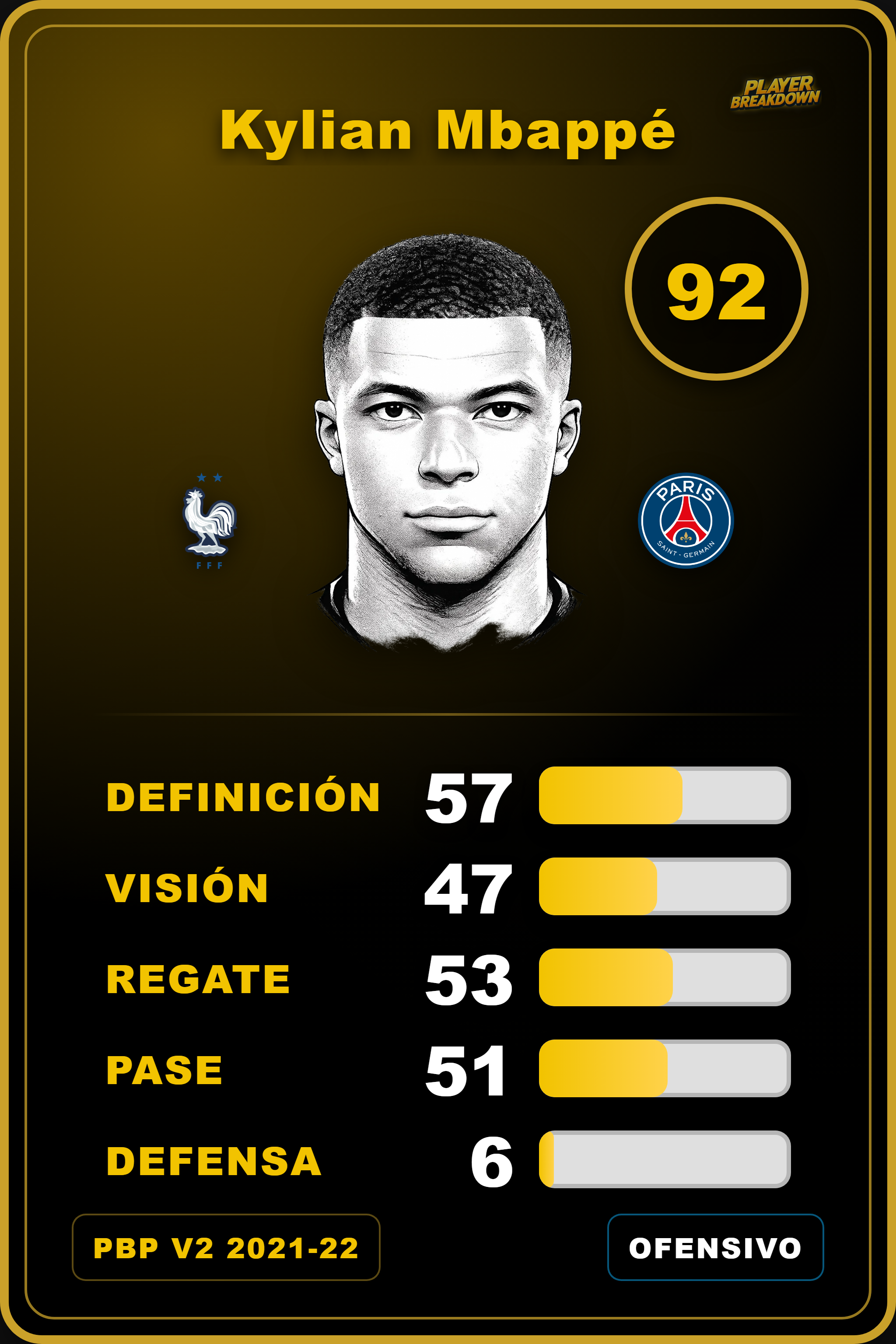 Carta de Kylian Mbappé