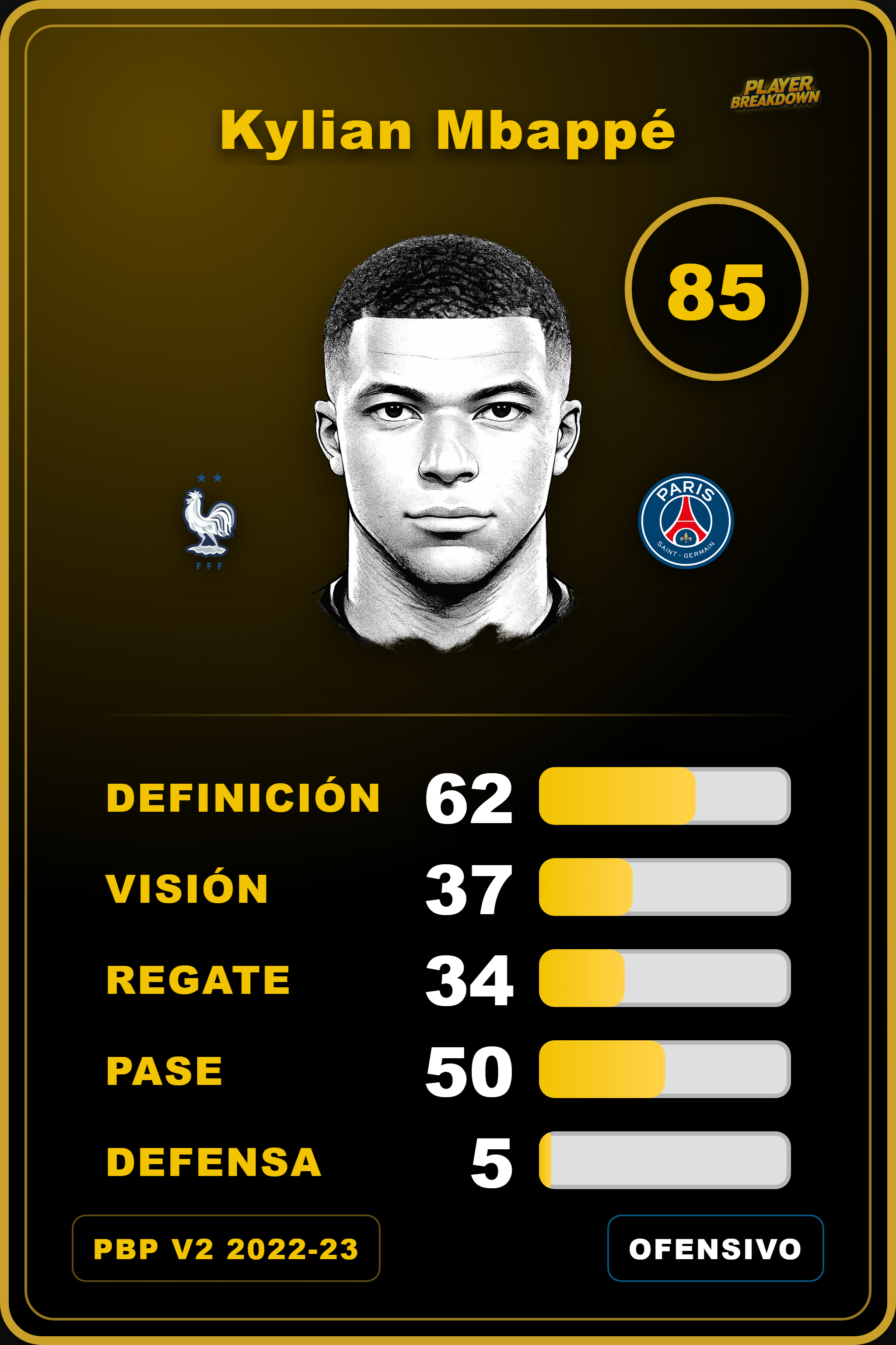 Carta de Kylian Mbappé
