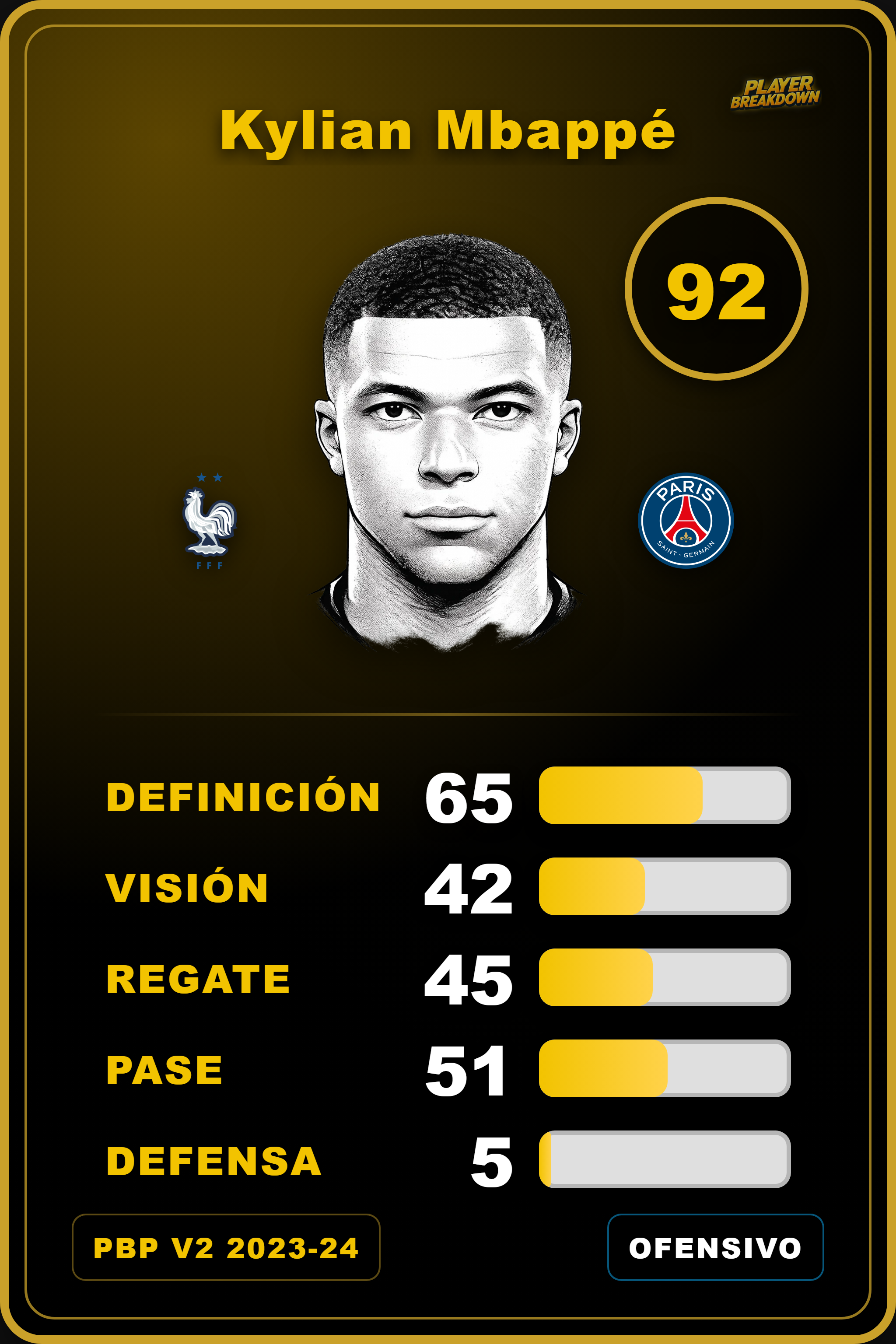 Carta de Kylian Mbappé