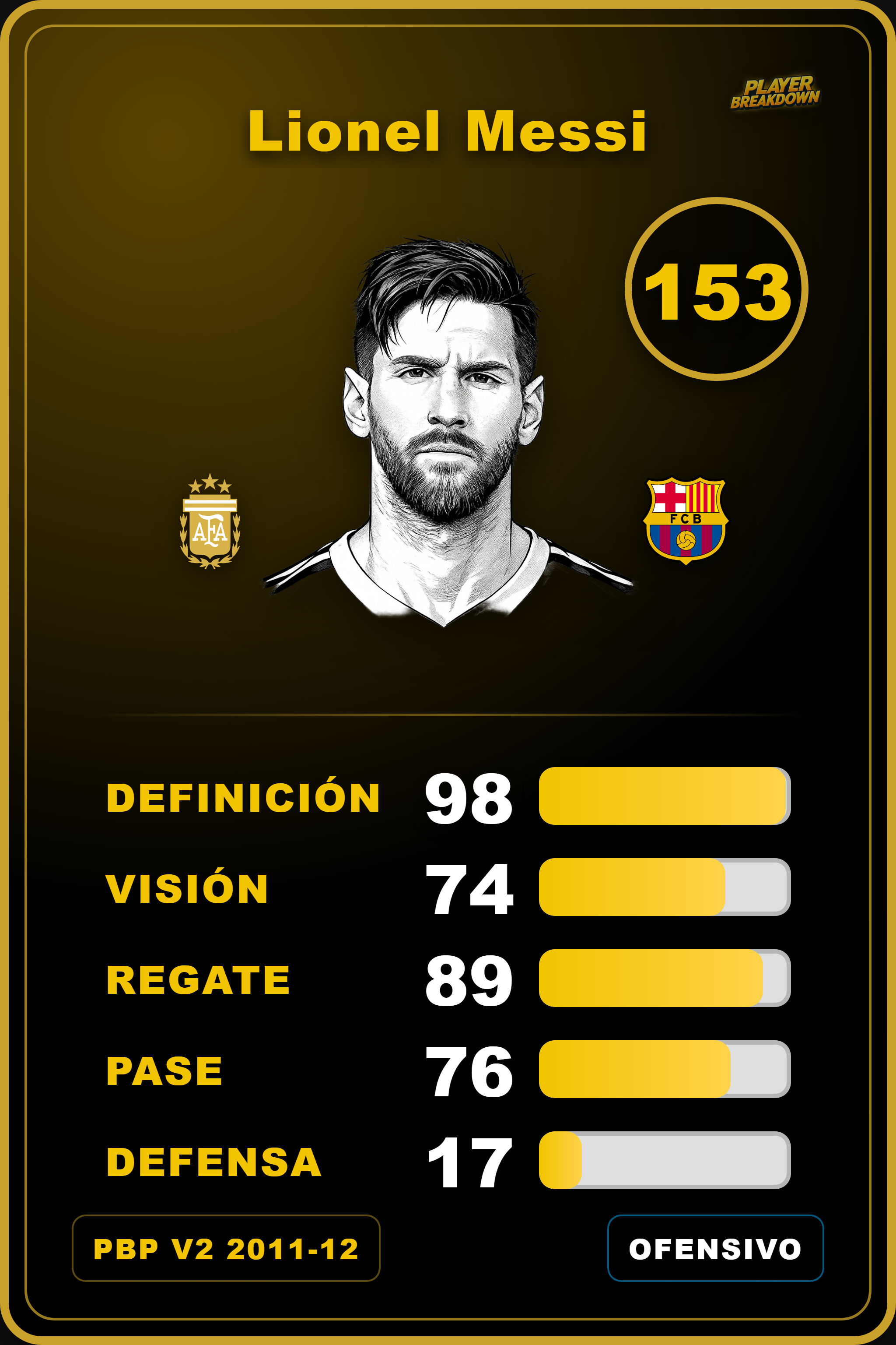Carta de Lionel Messi