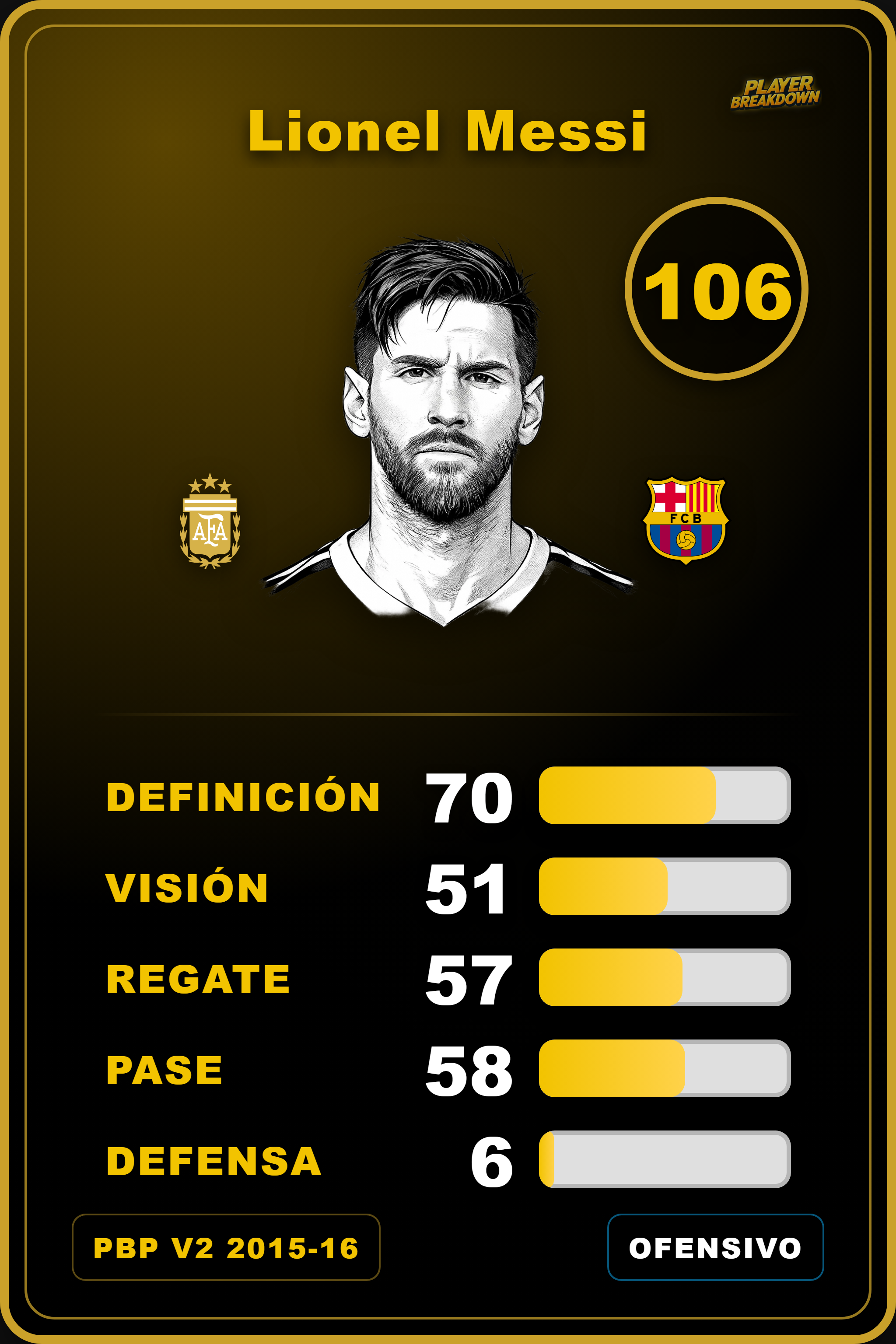 Carta de Lionel Messi