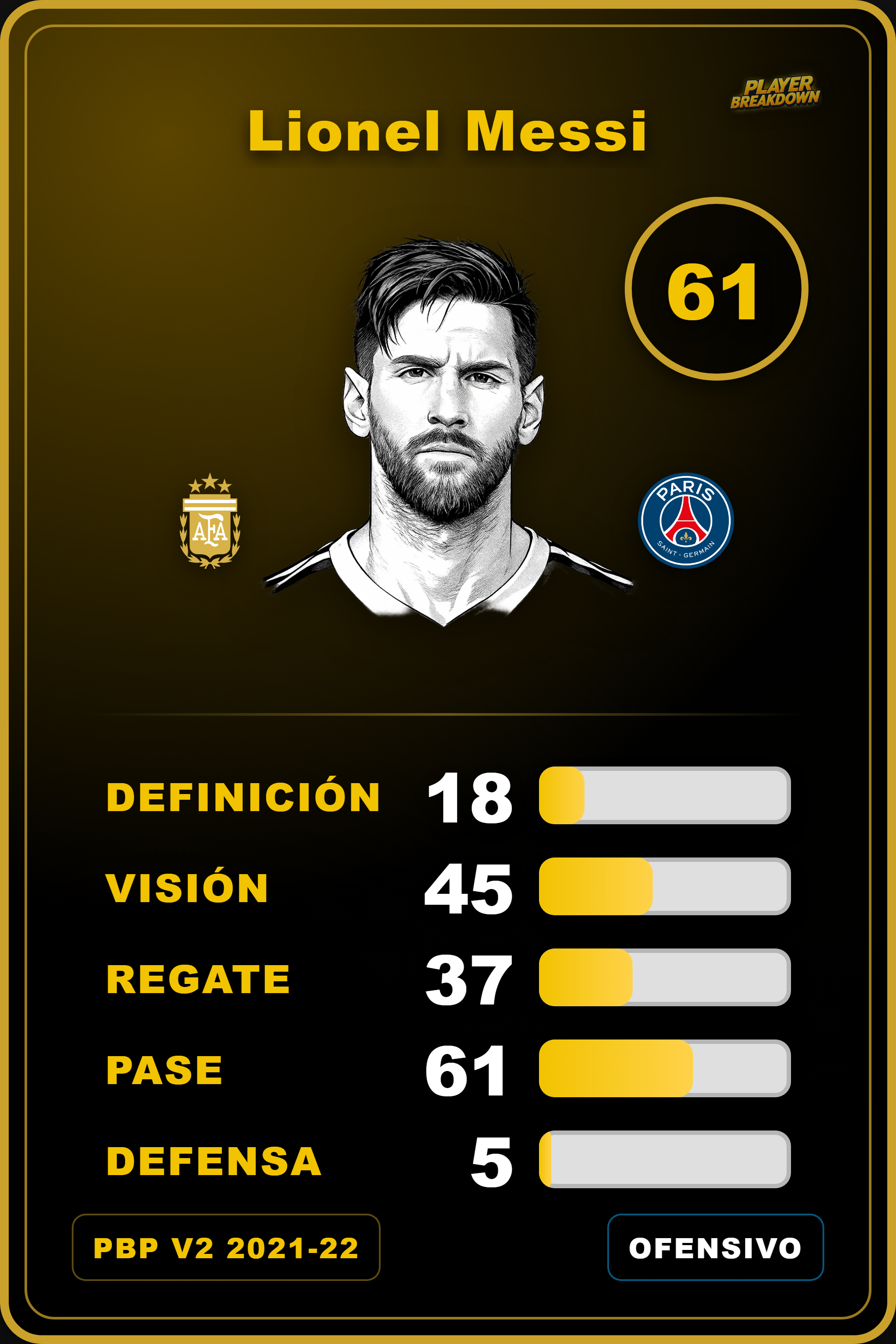 Carta de Lionel Messi