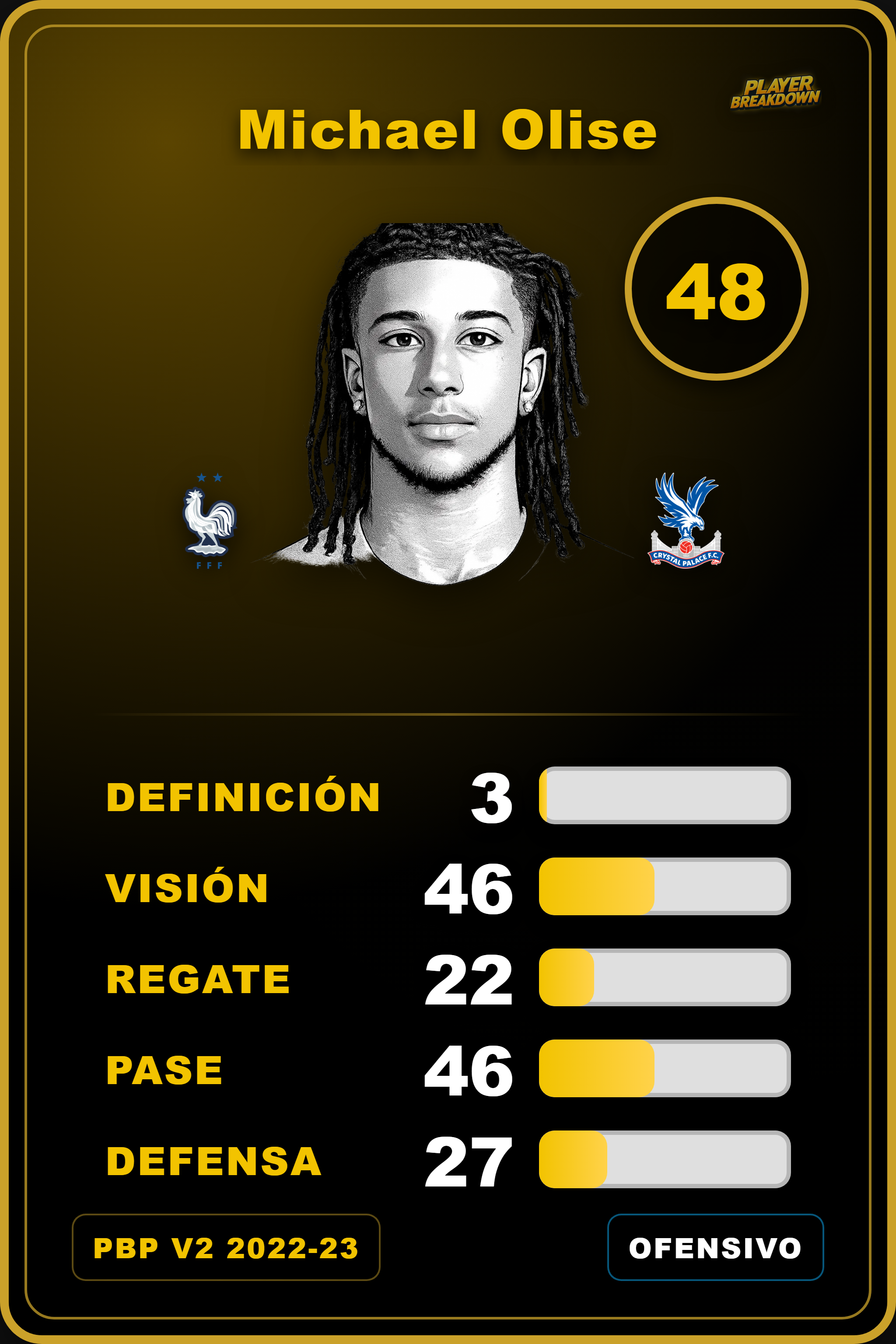 Carta de Michael Olise
