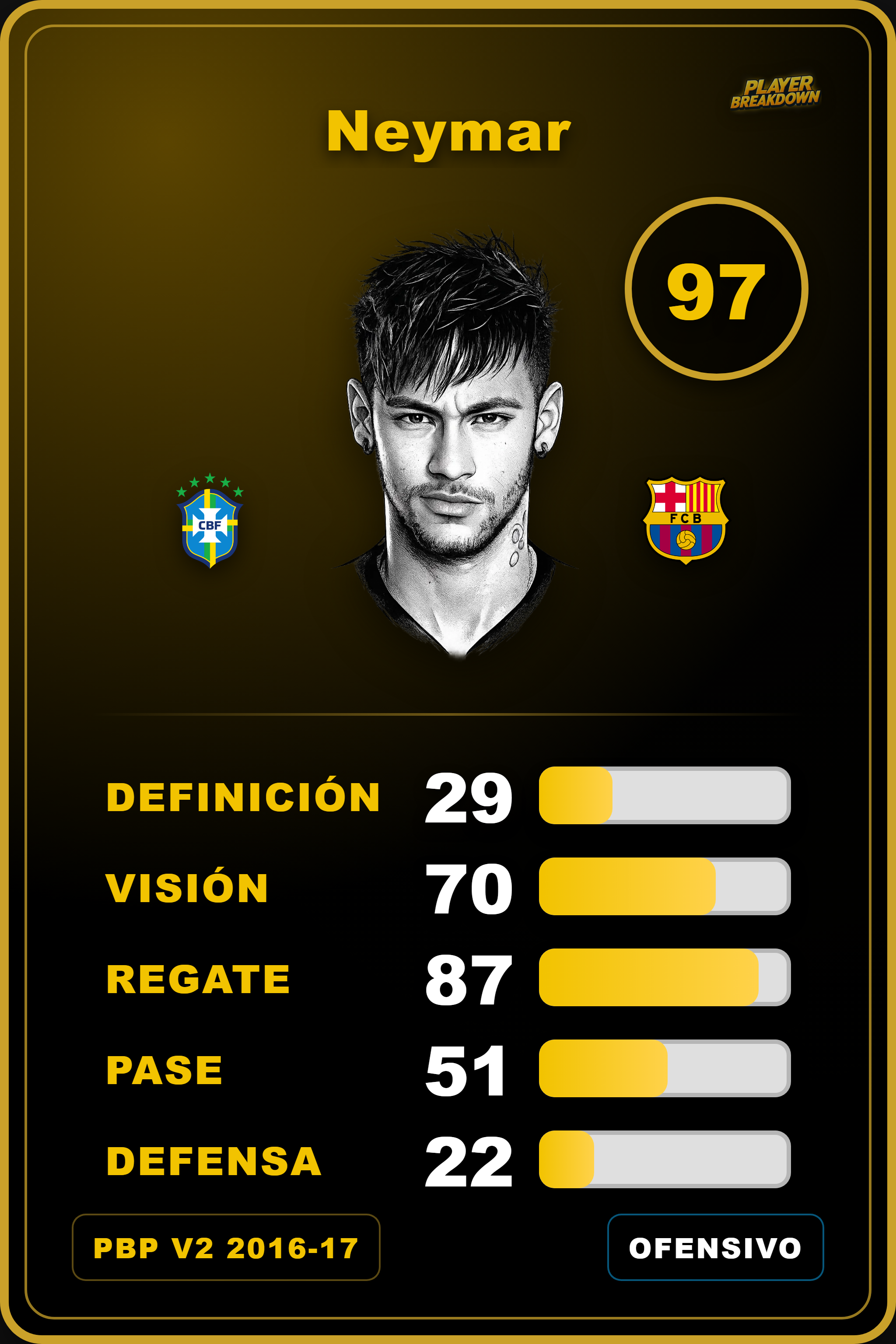 Carta de Neymar
