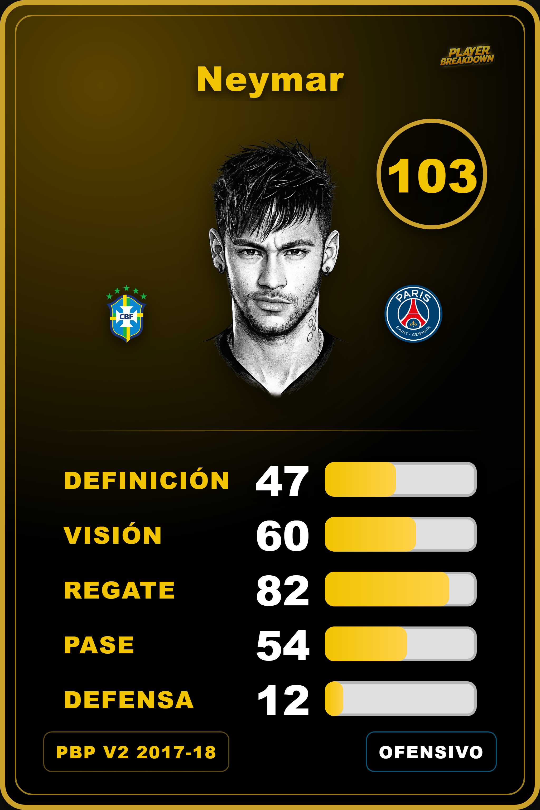 Carta de Neymar