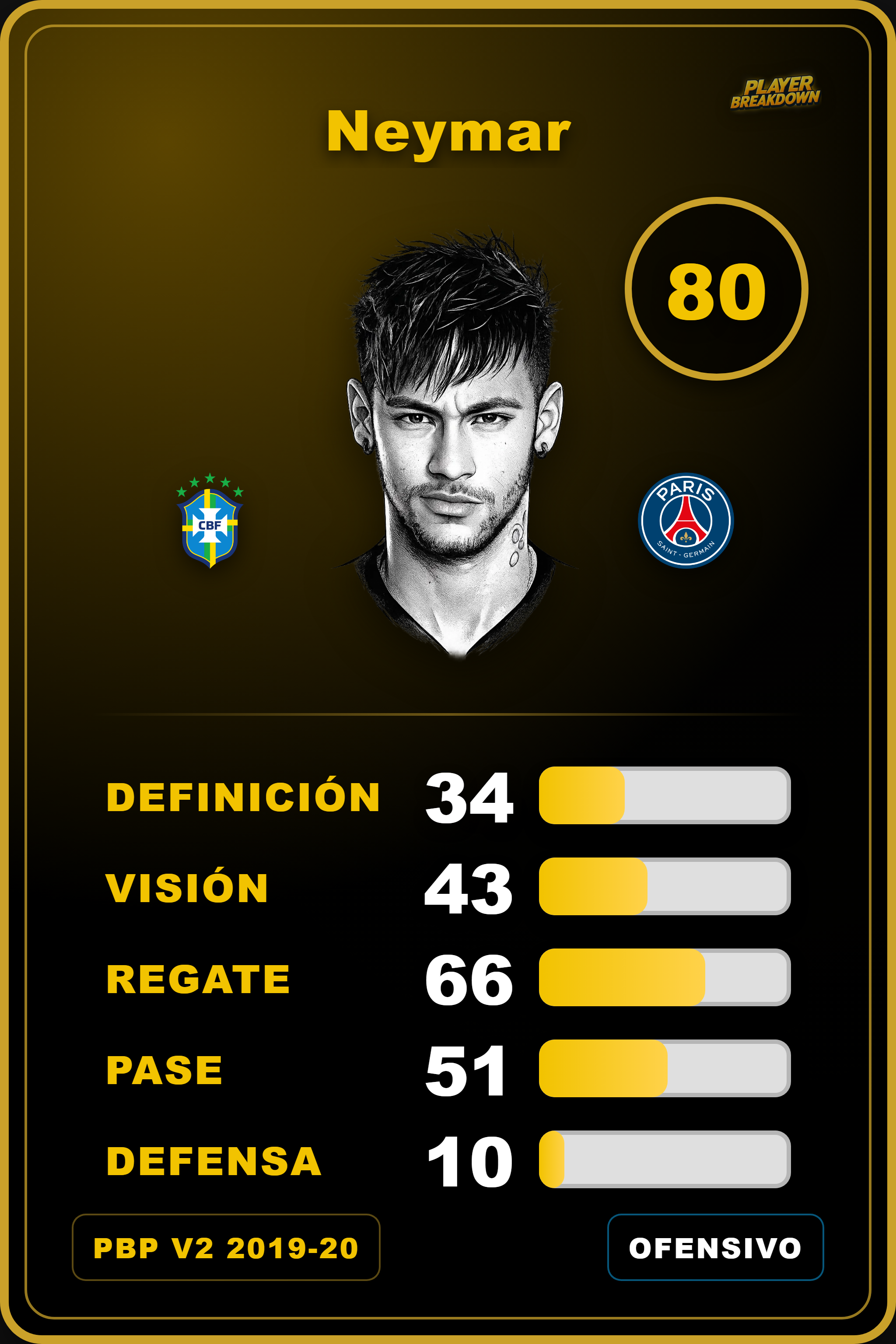 Carta de Neymar
