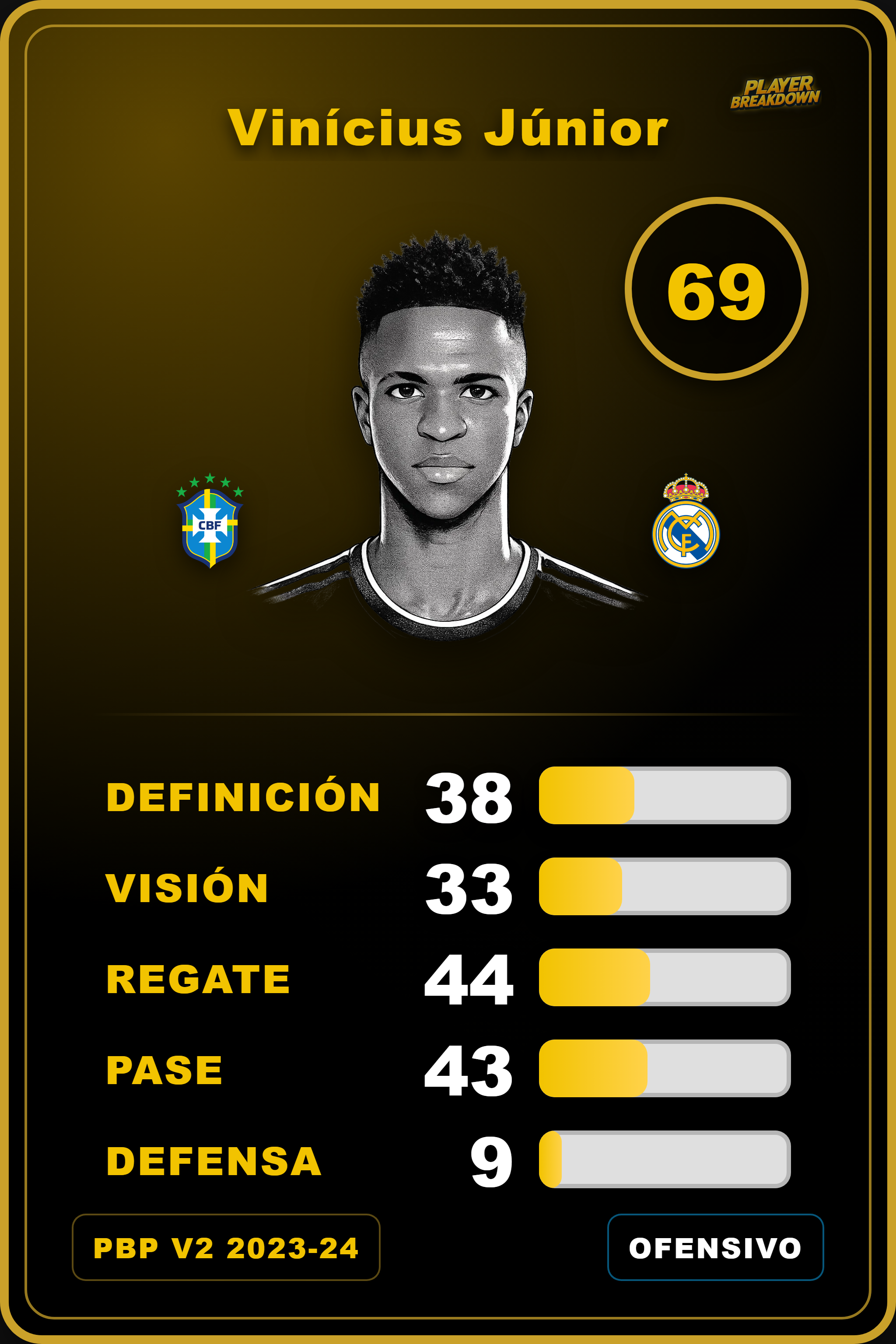 Carta de Vinícius Júnior