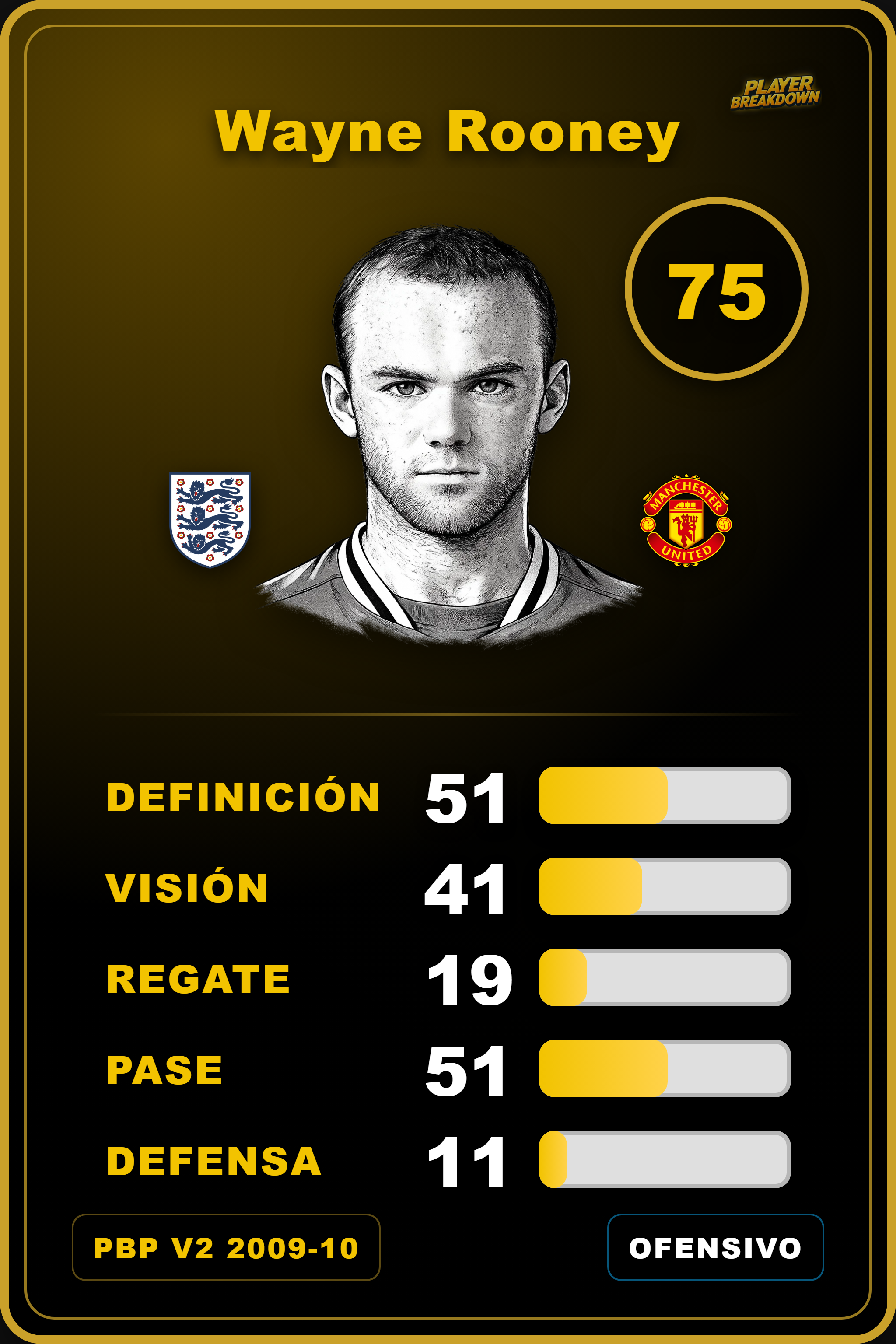 Carta de Wayne Rooney