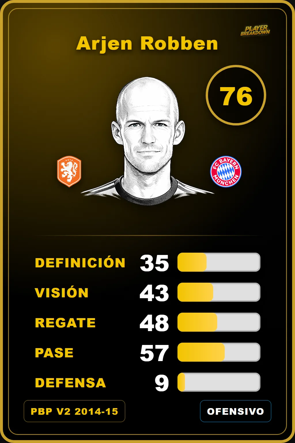 Carta V2 de Arjen Robben